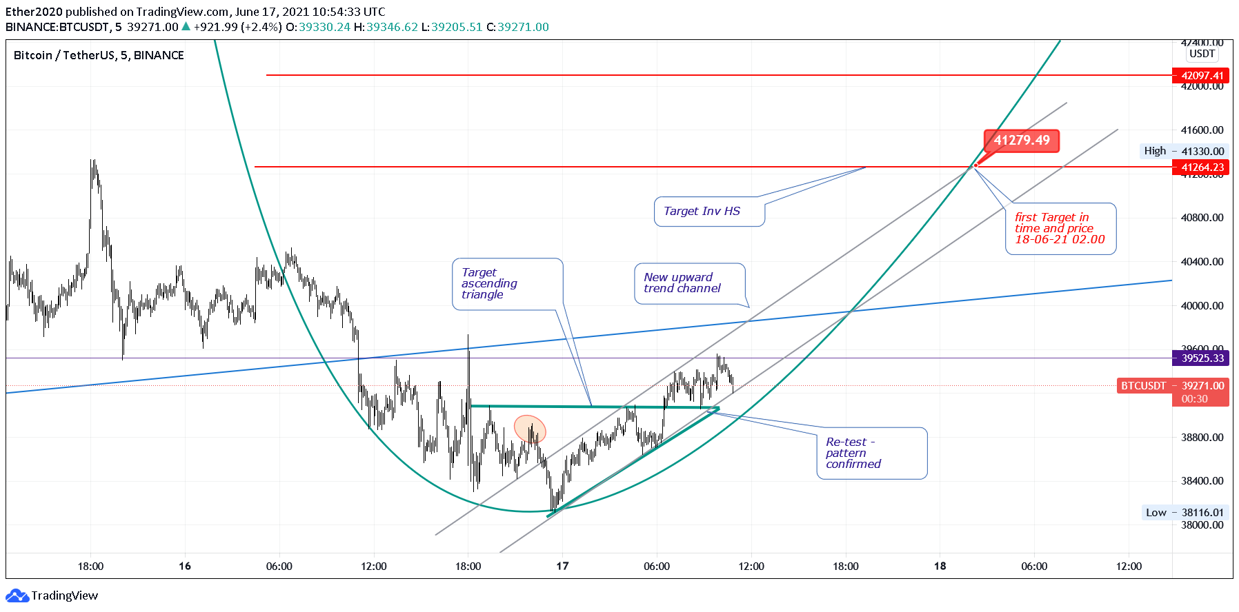 Chart Image