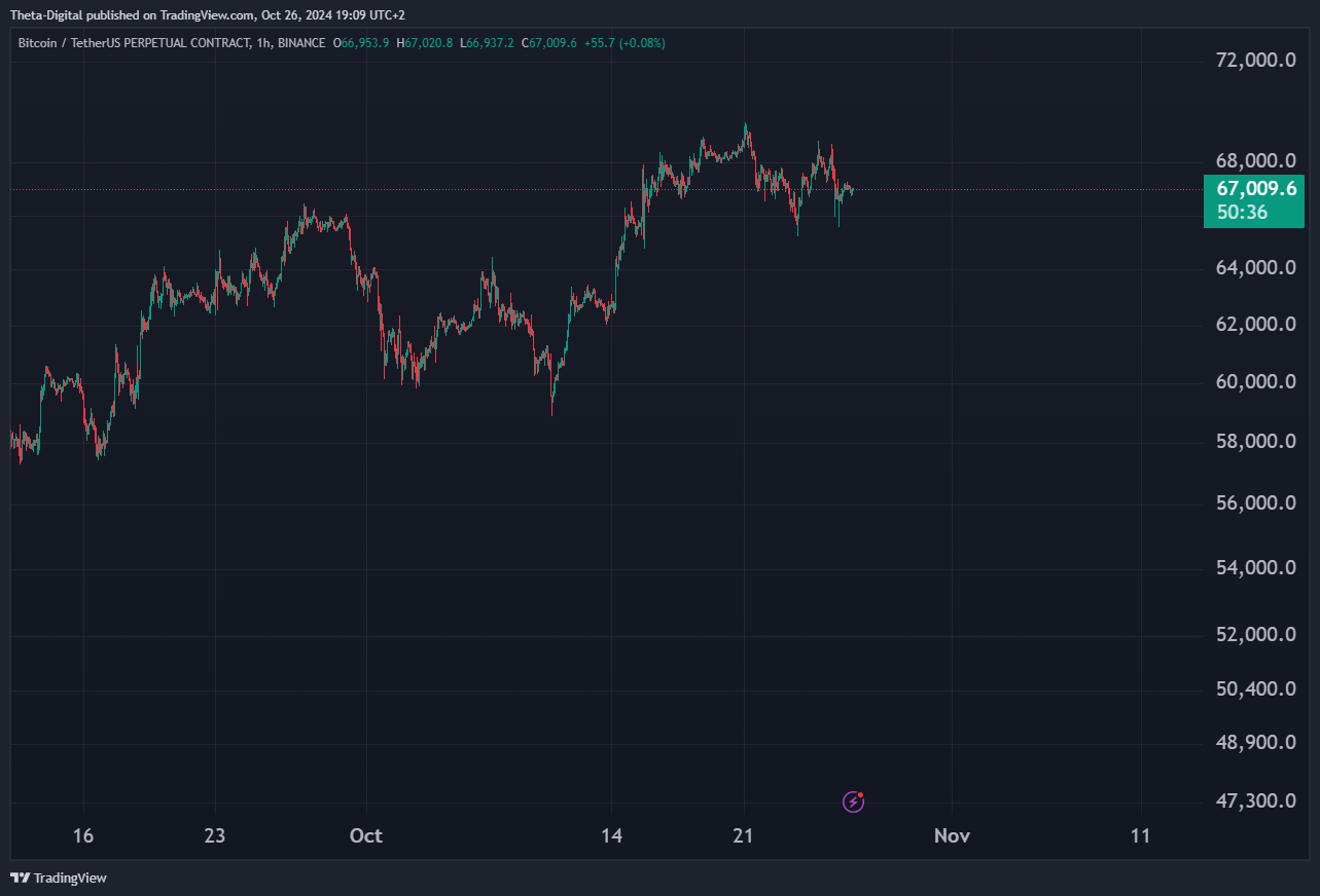 BINANCE:BTCUSDT.P Chart Image by Theta-Digital