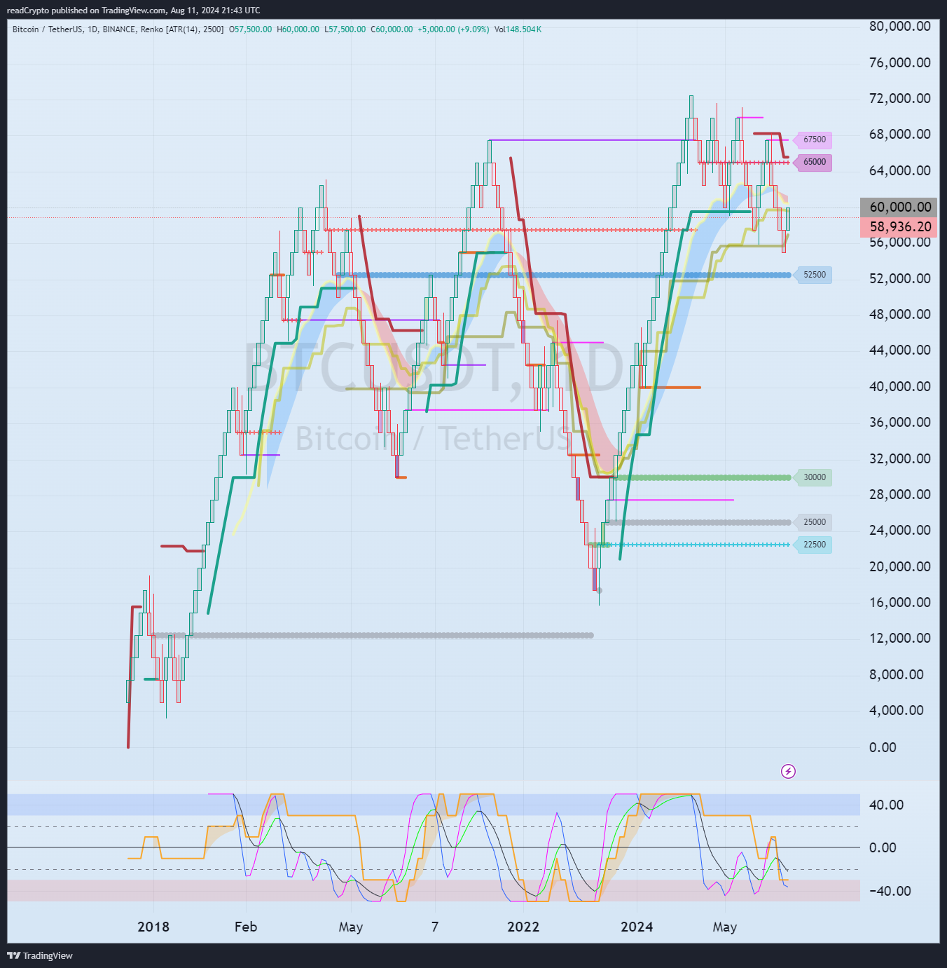 BINANCE:BTCUSDT Chart Image by readCrypto