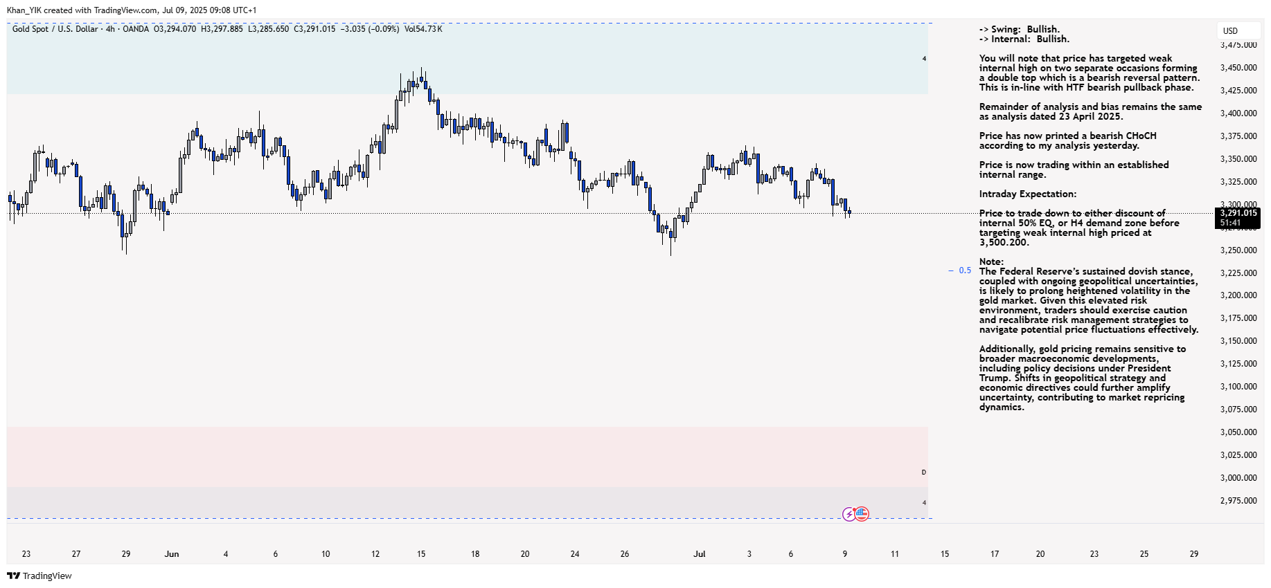 OANDA:XAUUSD Chart Image by Khan_YIK