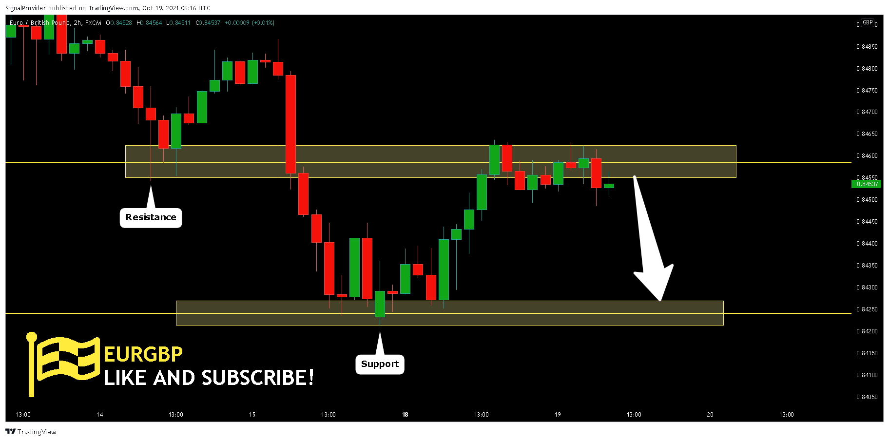 FX:EURGBP Chart Image by SignalProvider