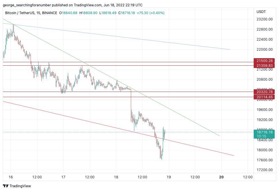 BINANCE:BTCUSDT Chart Image by t_trad_coach