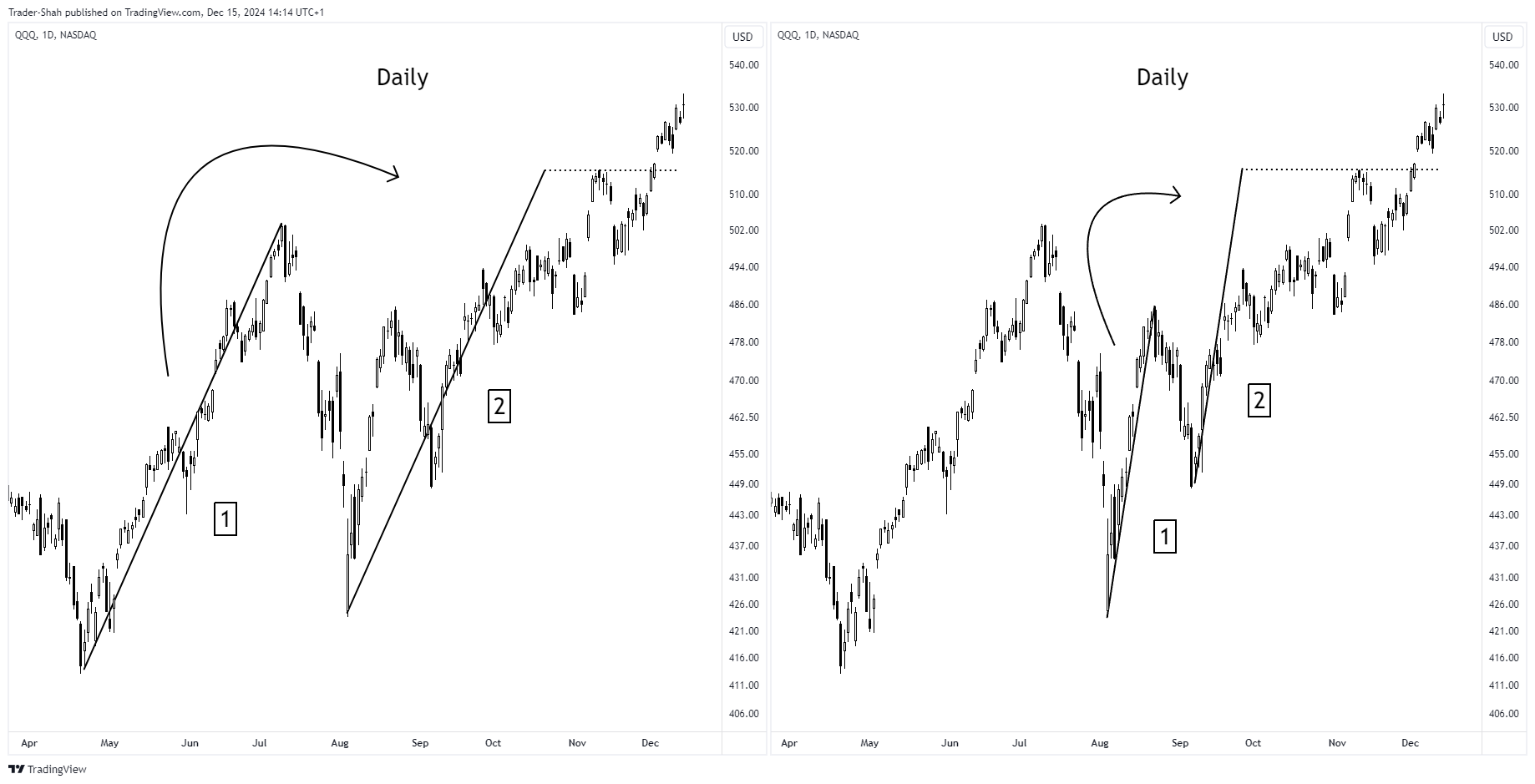 BATS:QQQ Chart Image by StockLeave