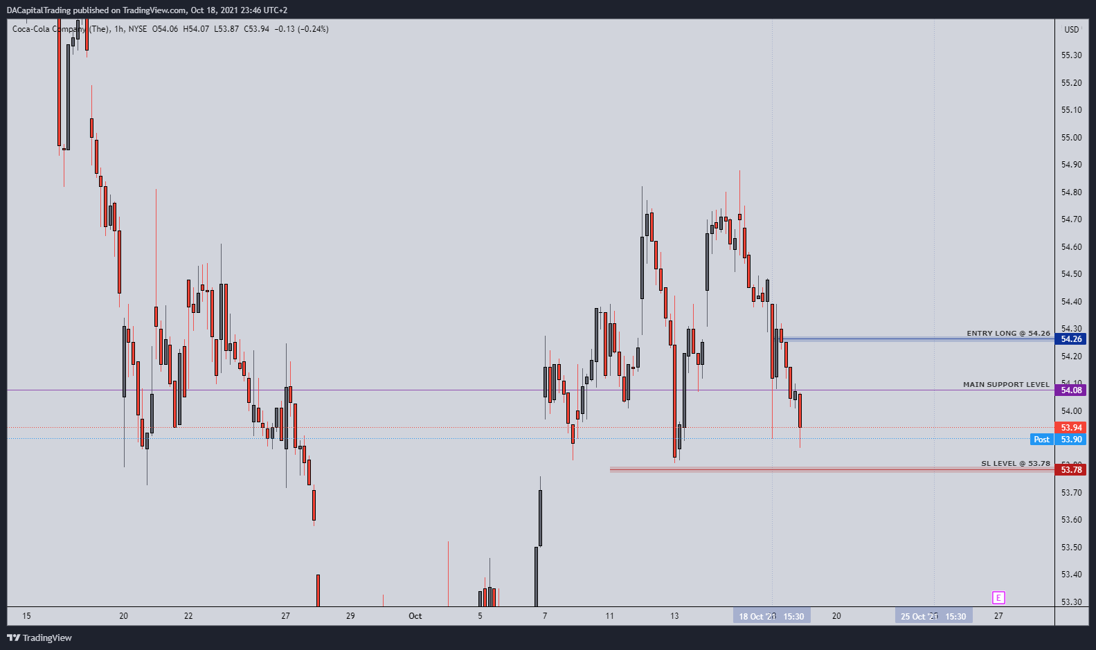 NYSE:KO Chart Image by DACapitalTrading