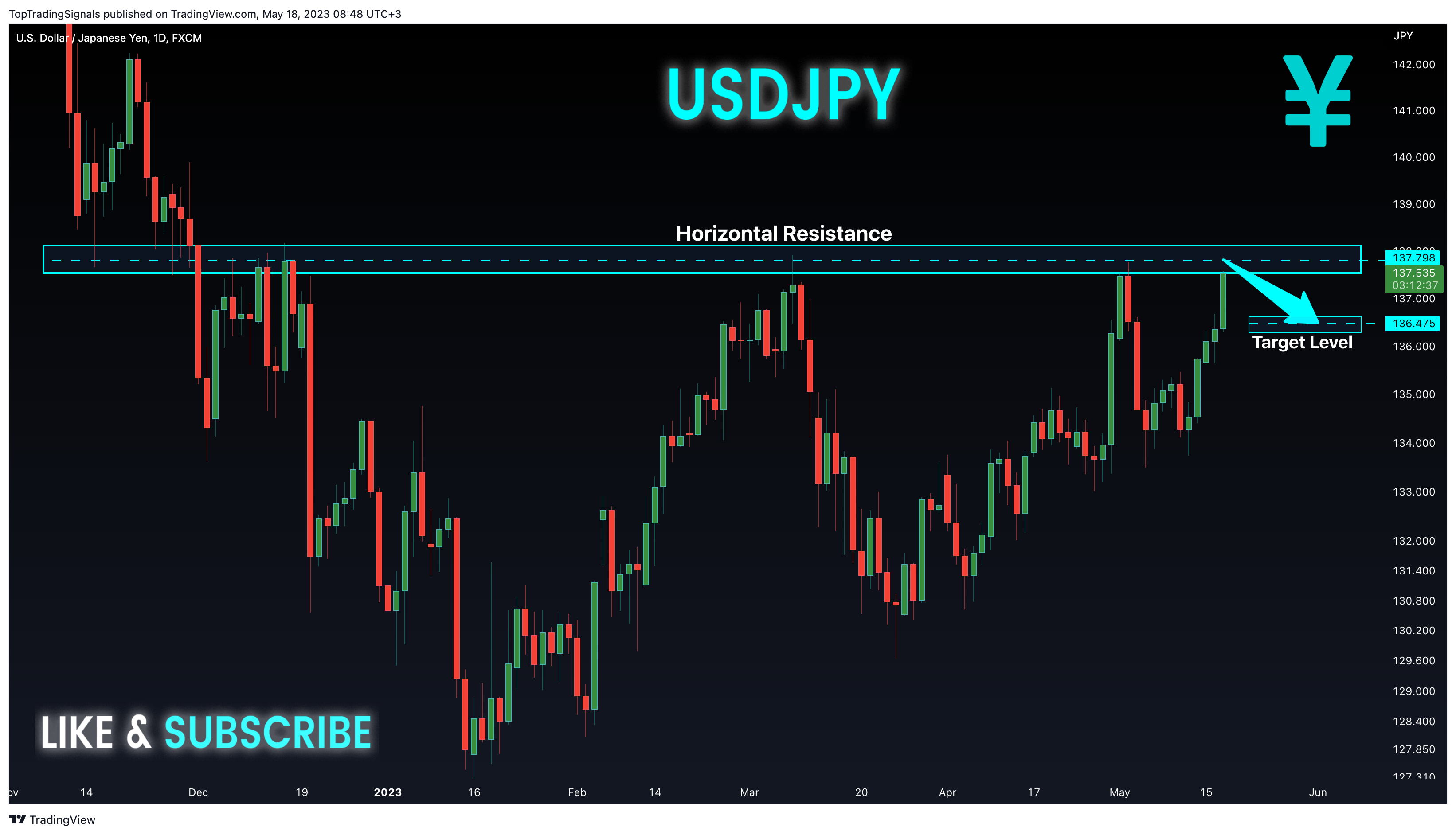 FX:USDJPY Chart Image by TopTradingSignals