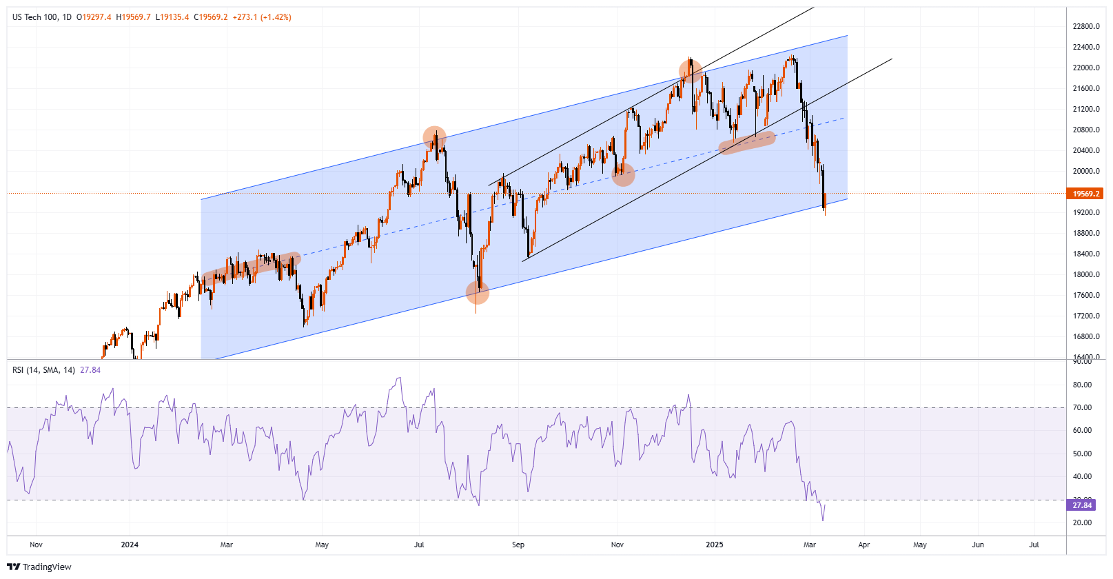 #NDXM Chart Image