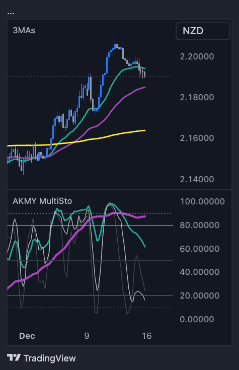 OANDA:GBPNZD Chart Image by EasyTradeSetUps