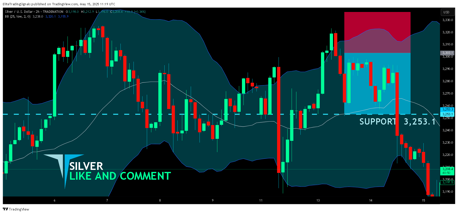 TRADENATION:XAGUSD Chart Image by EliteTradingSignals
