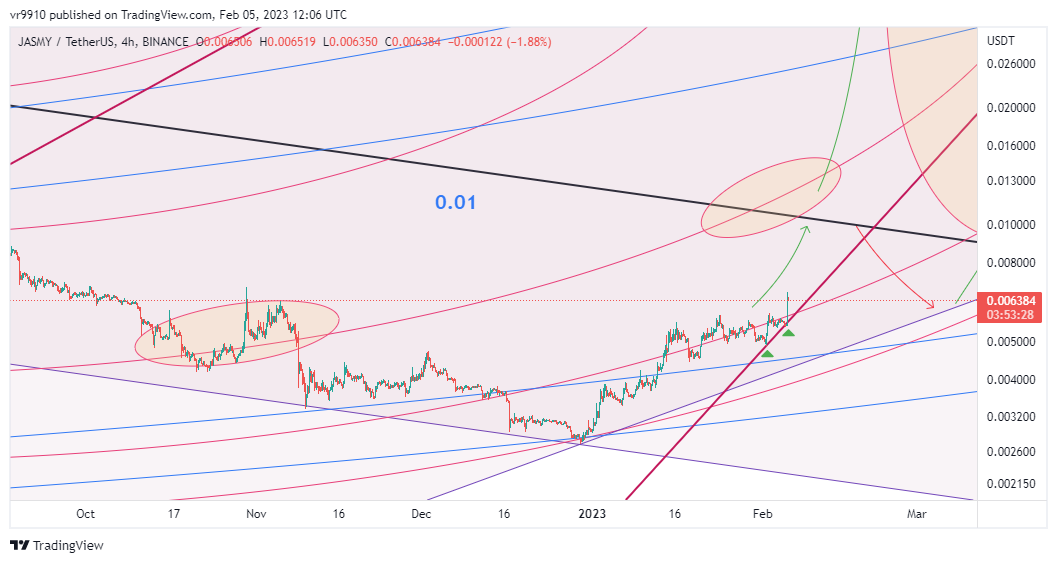 BINANCE:JASMYUSDT Chart Image by vr9910