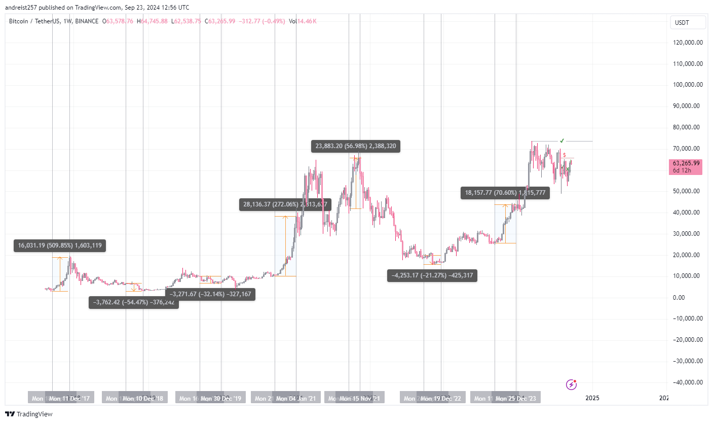 BINANCE:BTCUSDT Chart Image by tamastery