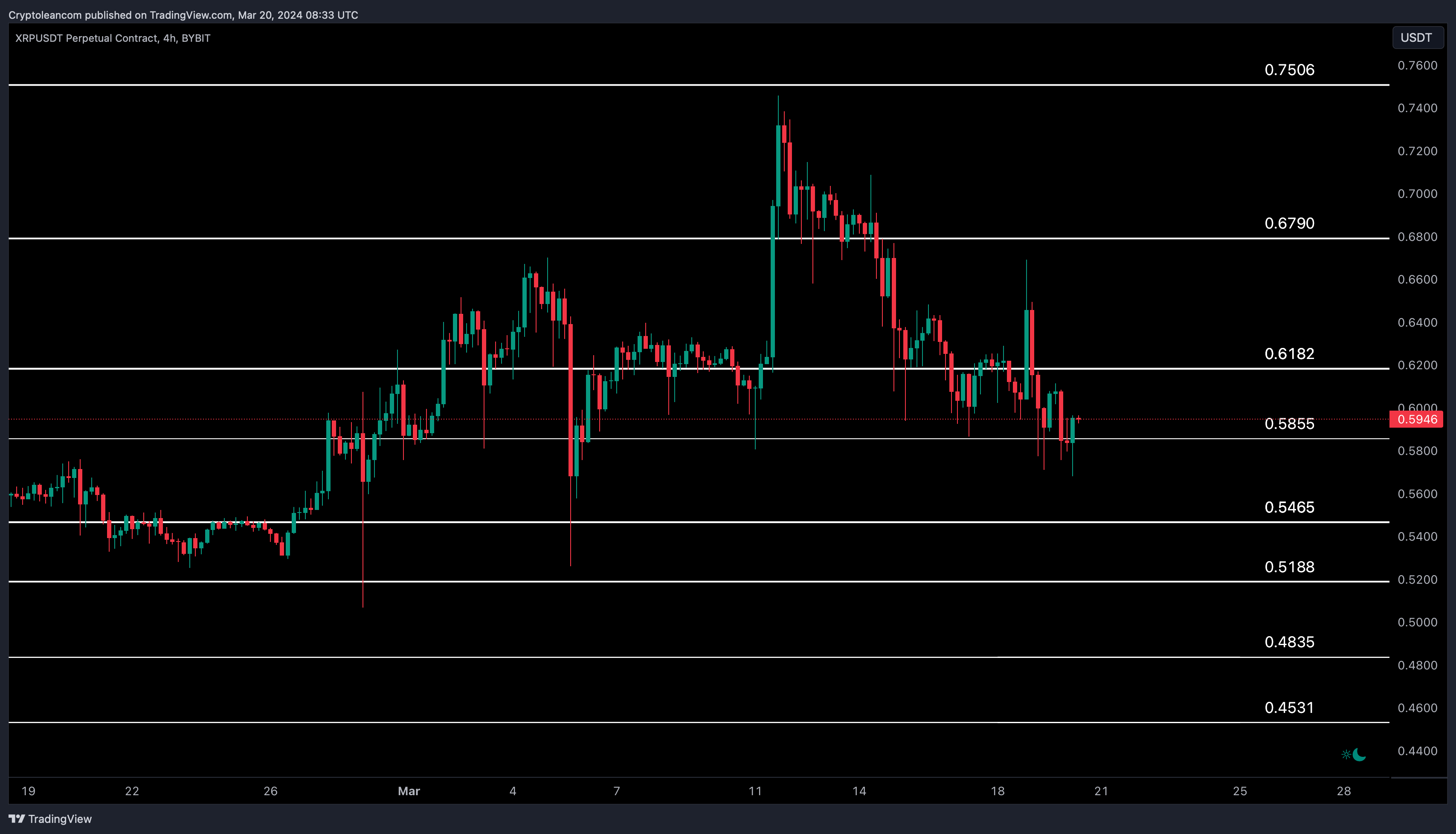 BYBIT:XRPUSDT.P Chart Image by Trade-Lean