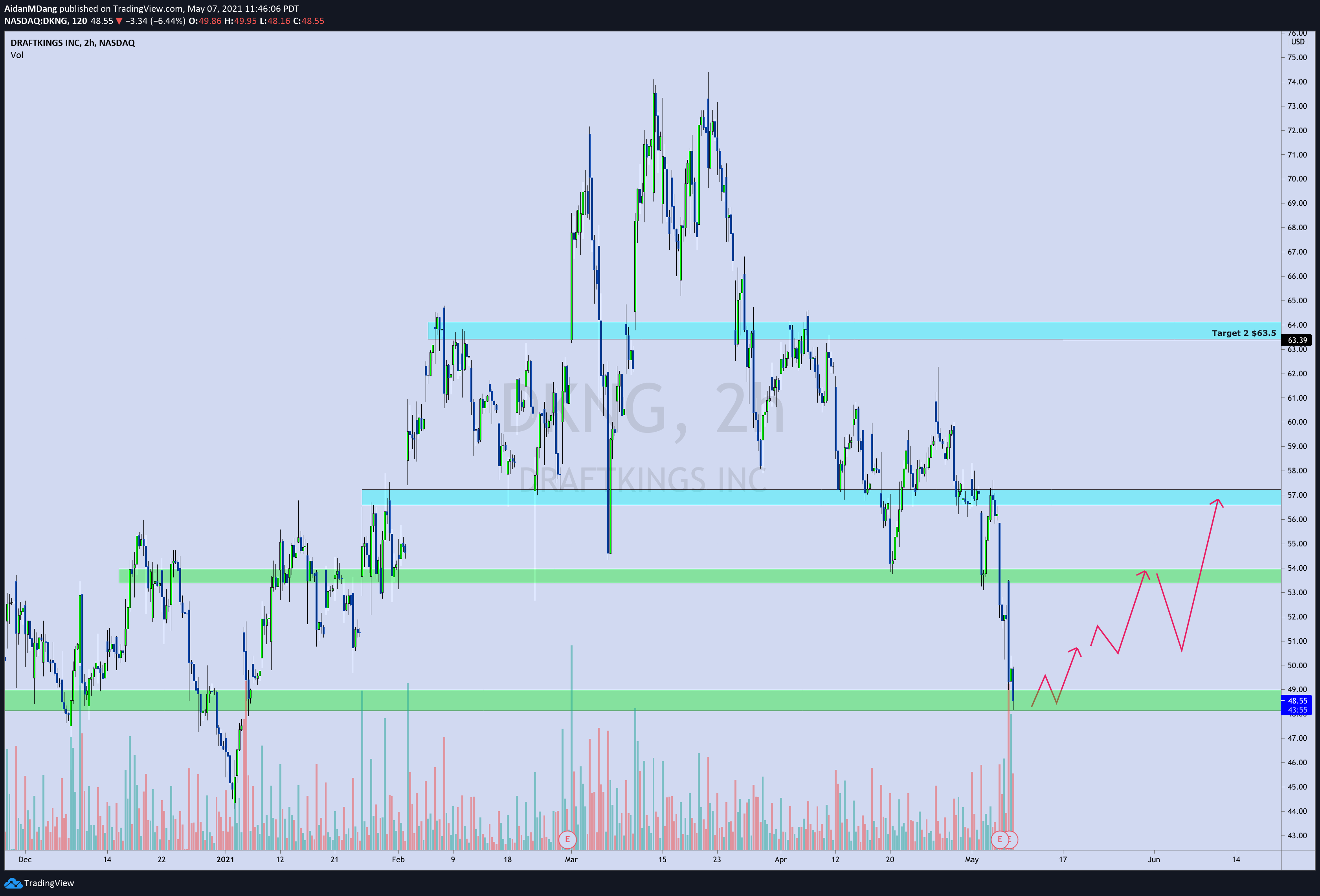  Chart Image