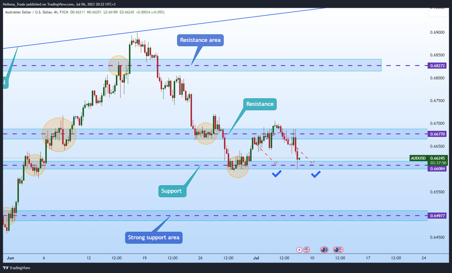 FX:AUDUSD Chart Image by Hellena_Trade