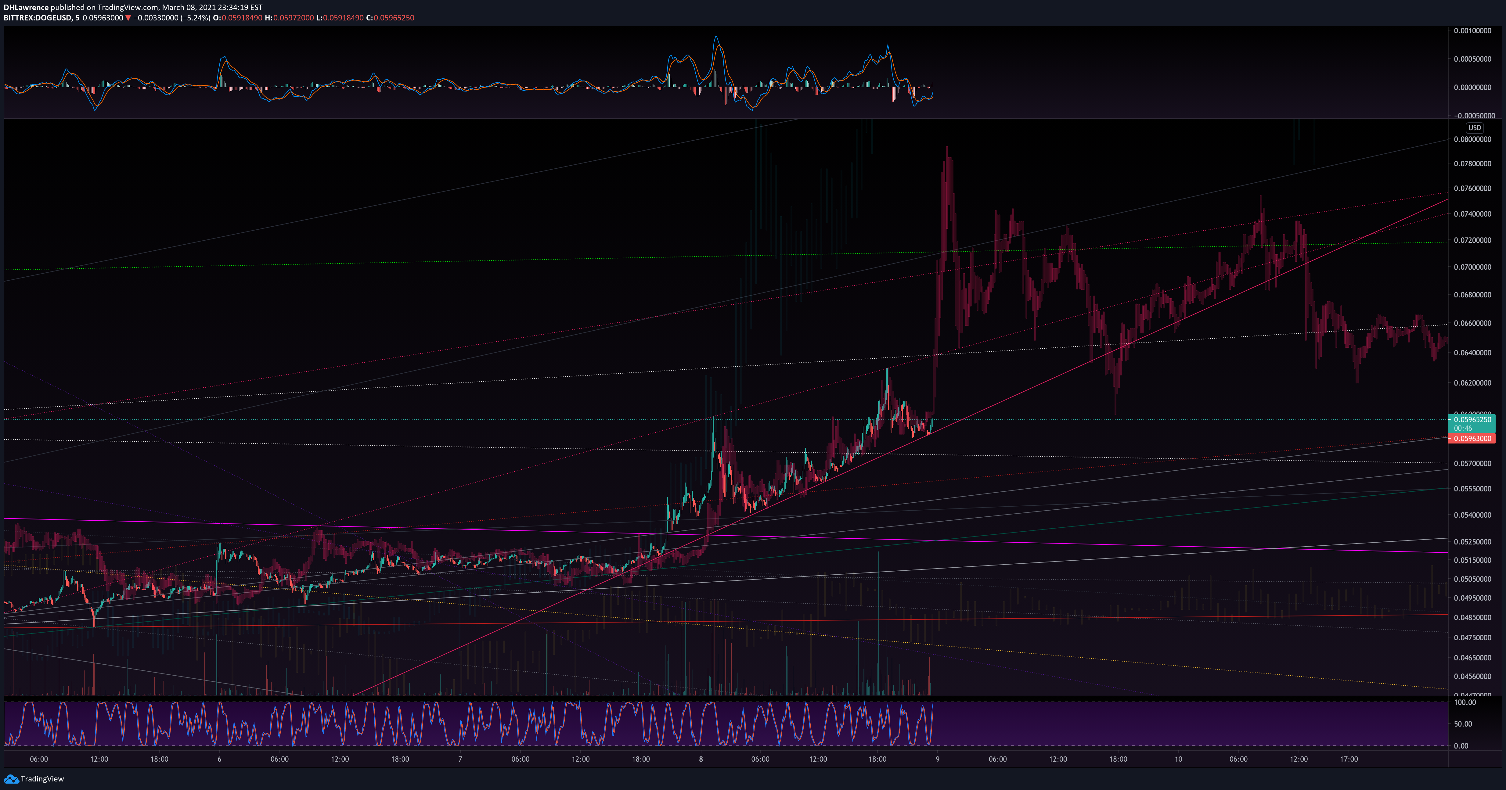  Chart Image