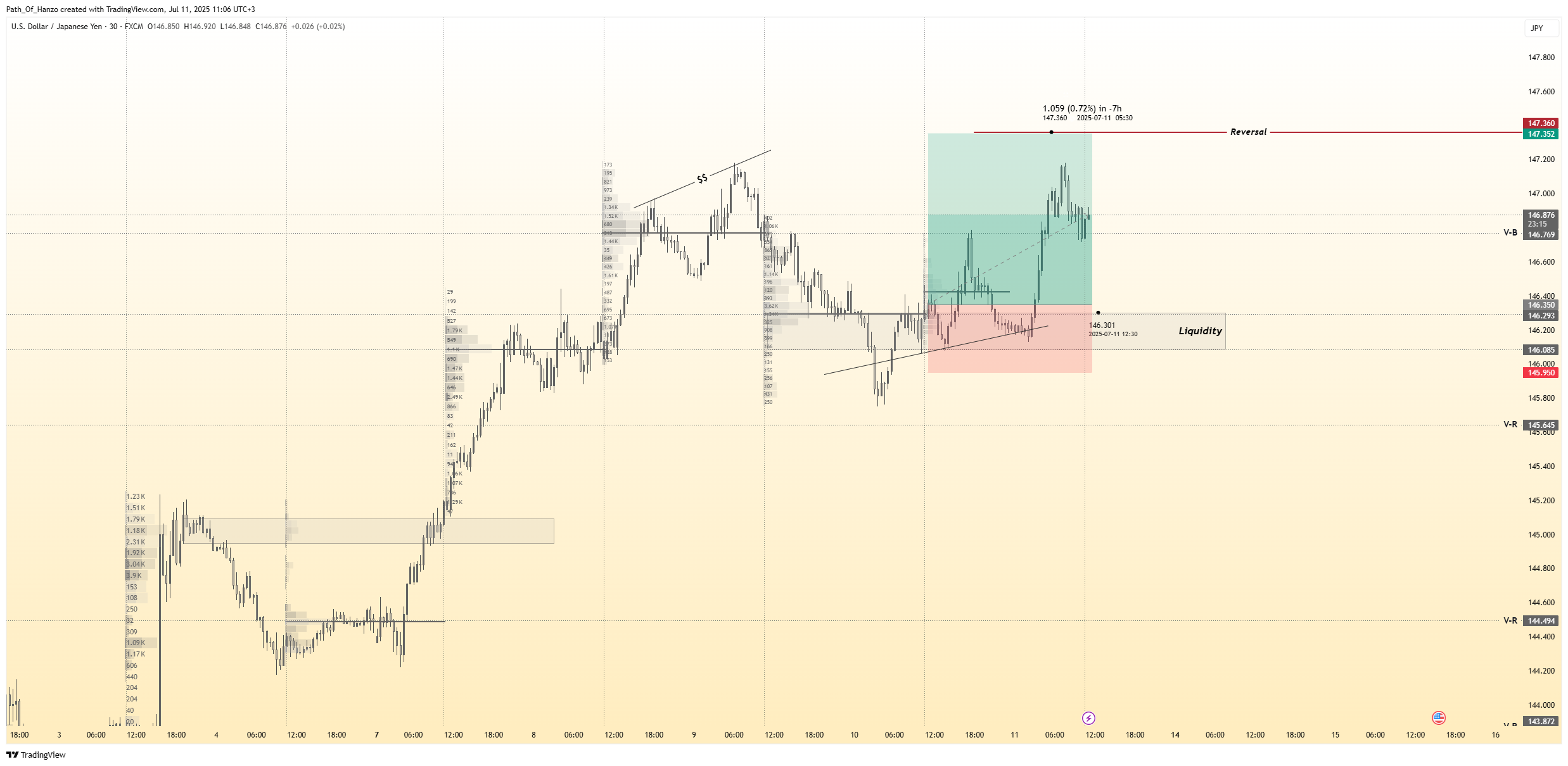 FX:USDJPY Chart Image by Path_Of_Hanzo