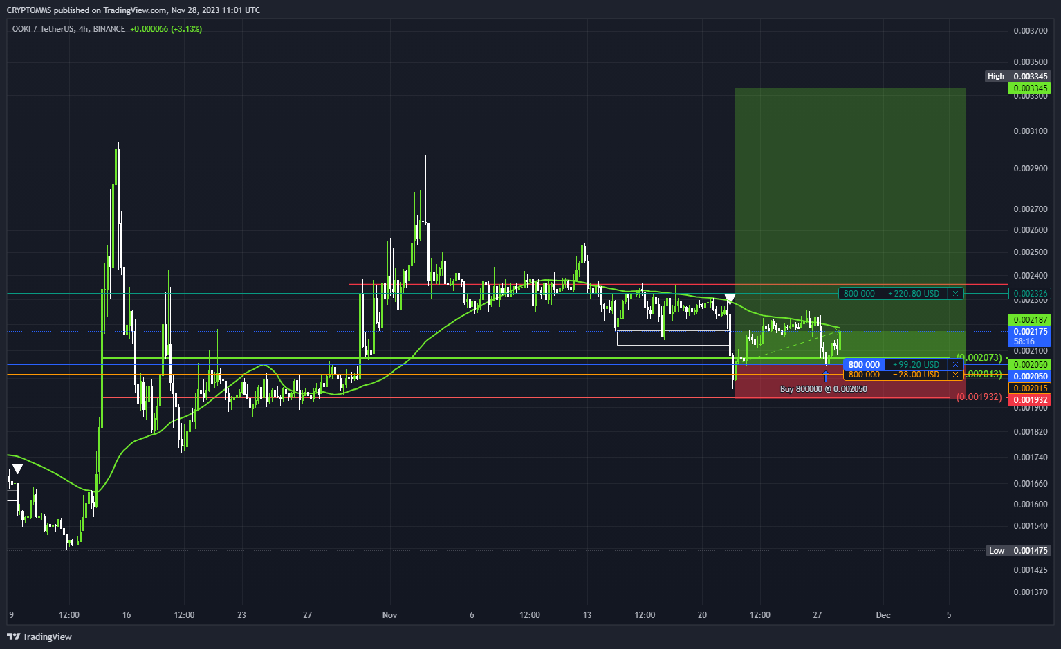 BINANCE:OOKIUSDT Chart Image by CRYPTOMMS