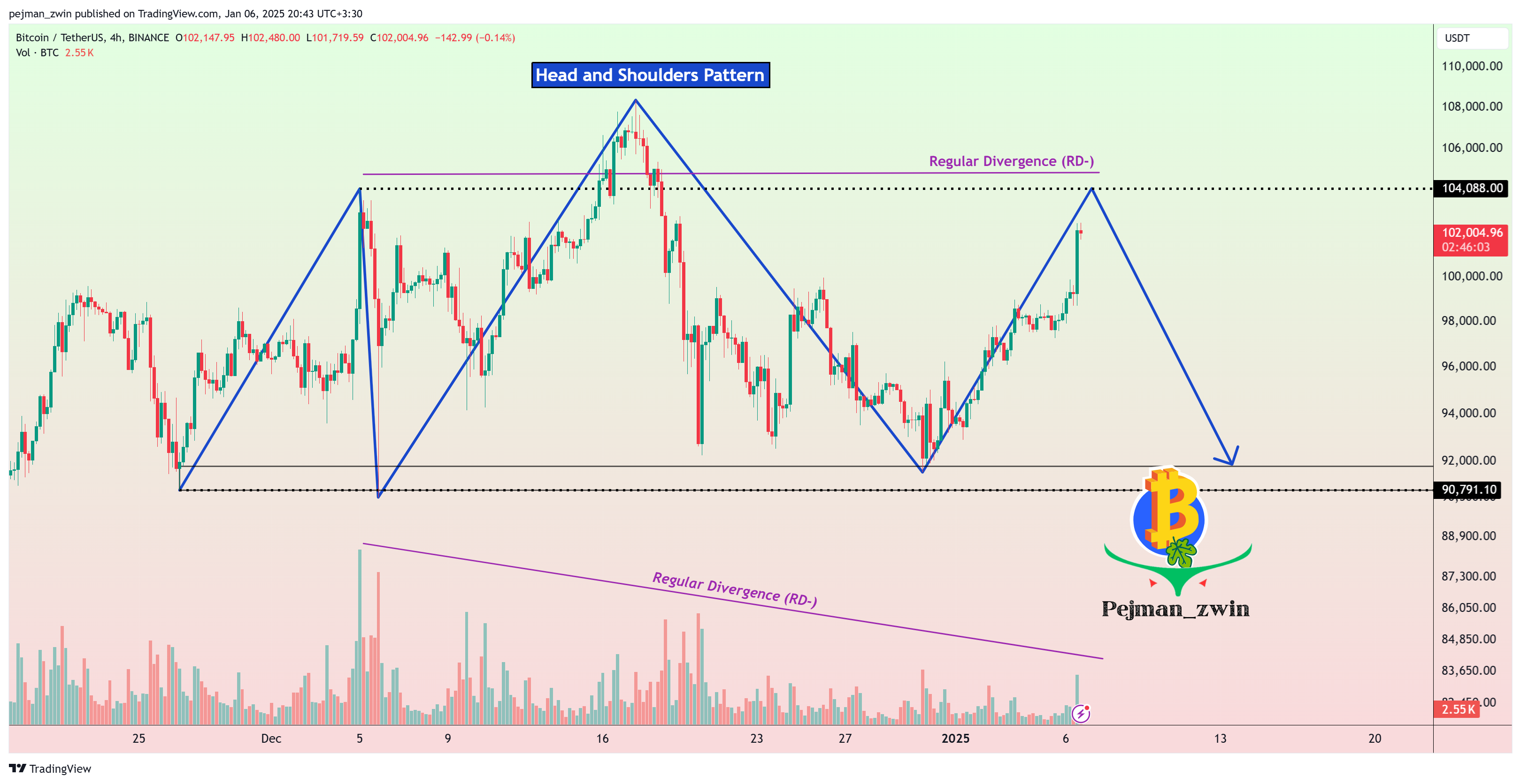 BINANCE:BTCUSDT Chart Image by pejman_zwin