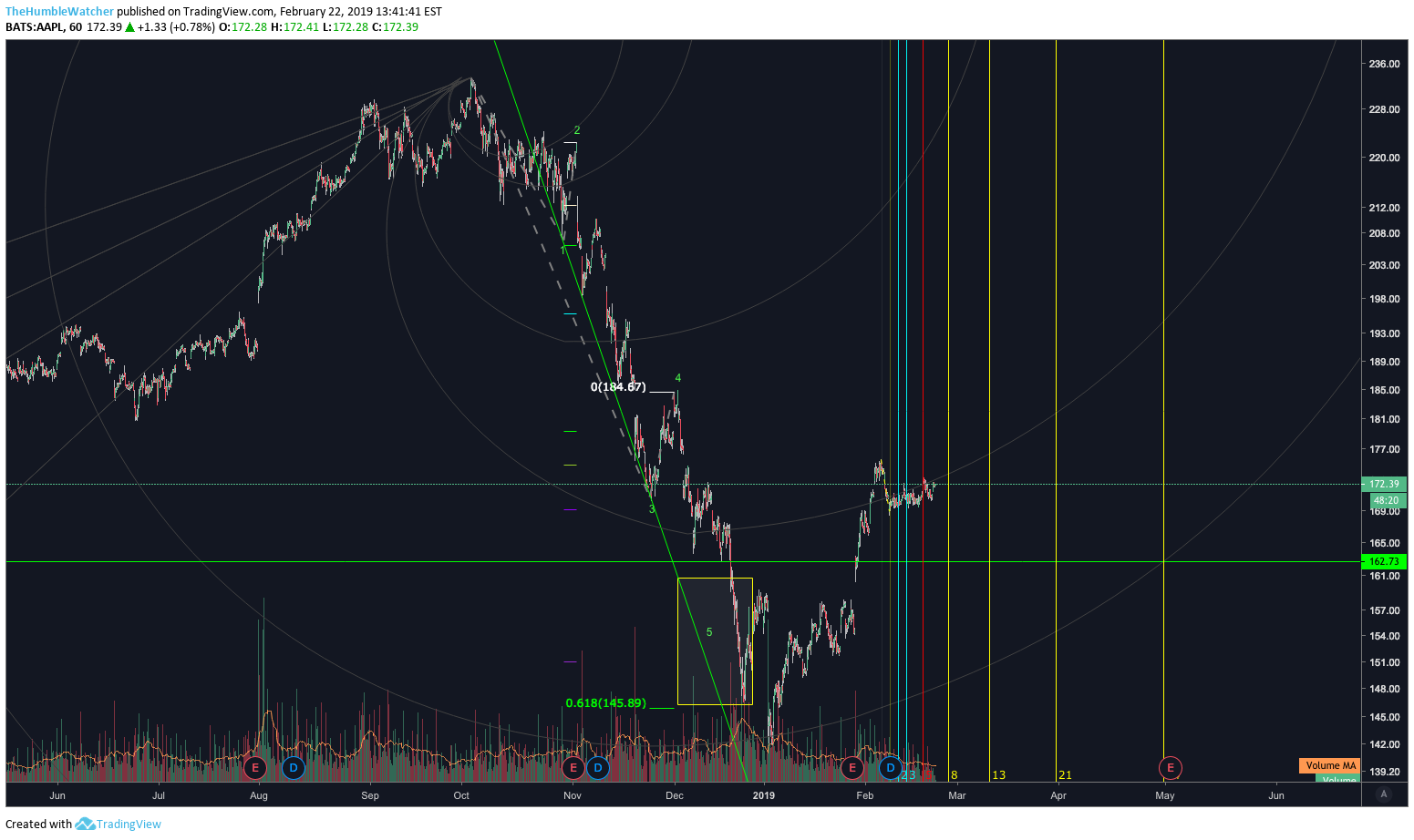  Chart Image
