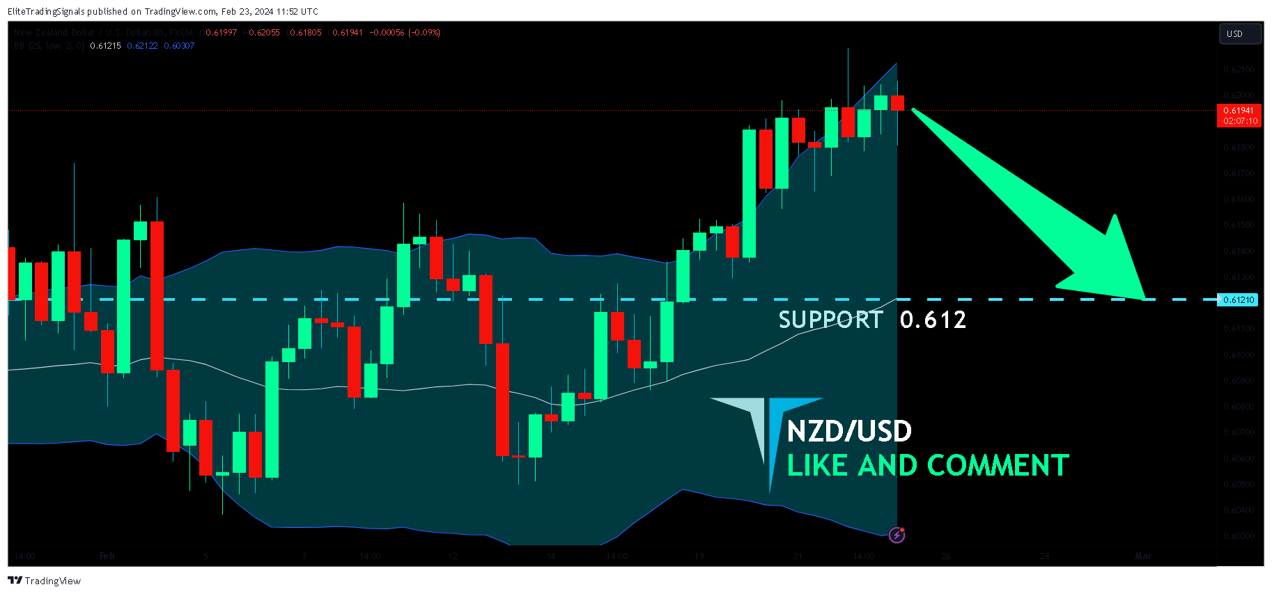 FX:NZDUSD Chart Image by EliteTradingSignals