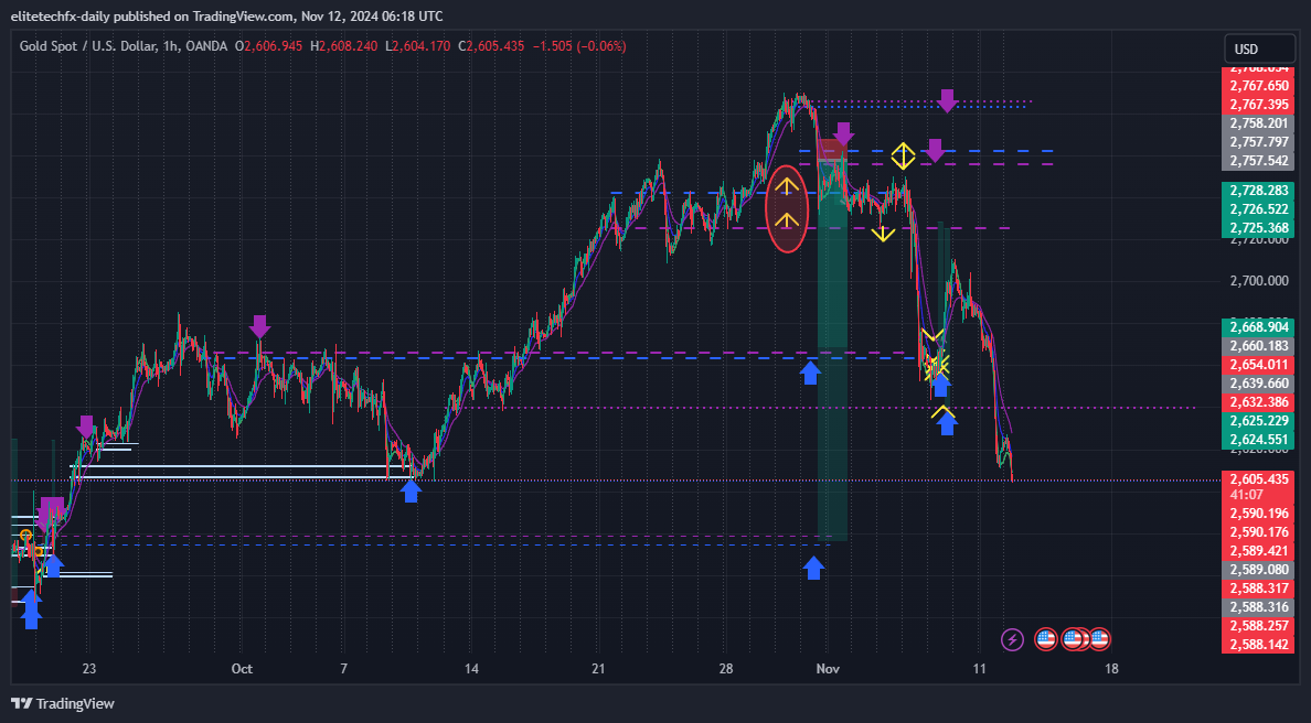OANDA:XAUUSD Chart Image by elitetechfx-daily