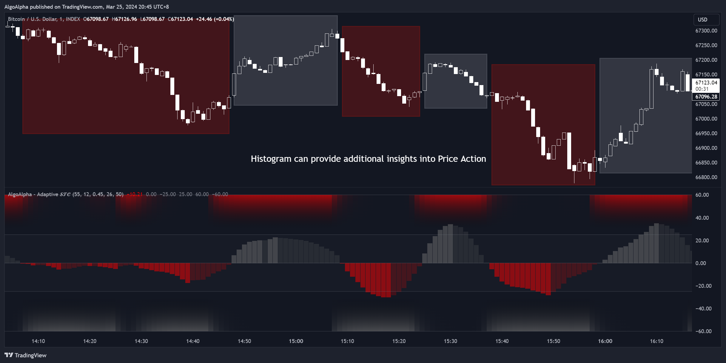 INDEX:BTCUSD Chart Image by AlgoAlpha