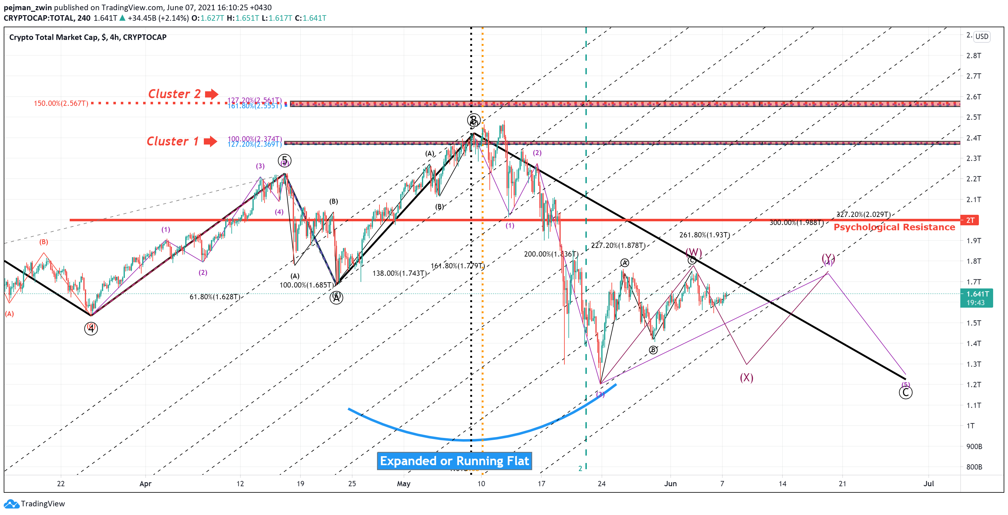  Chart Image