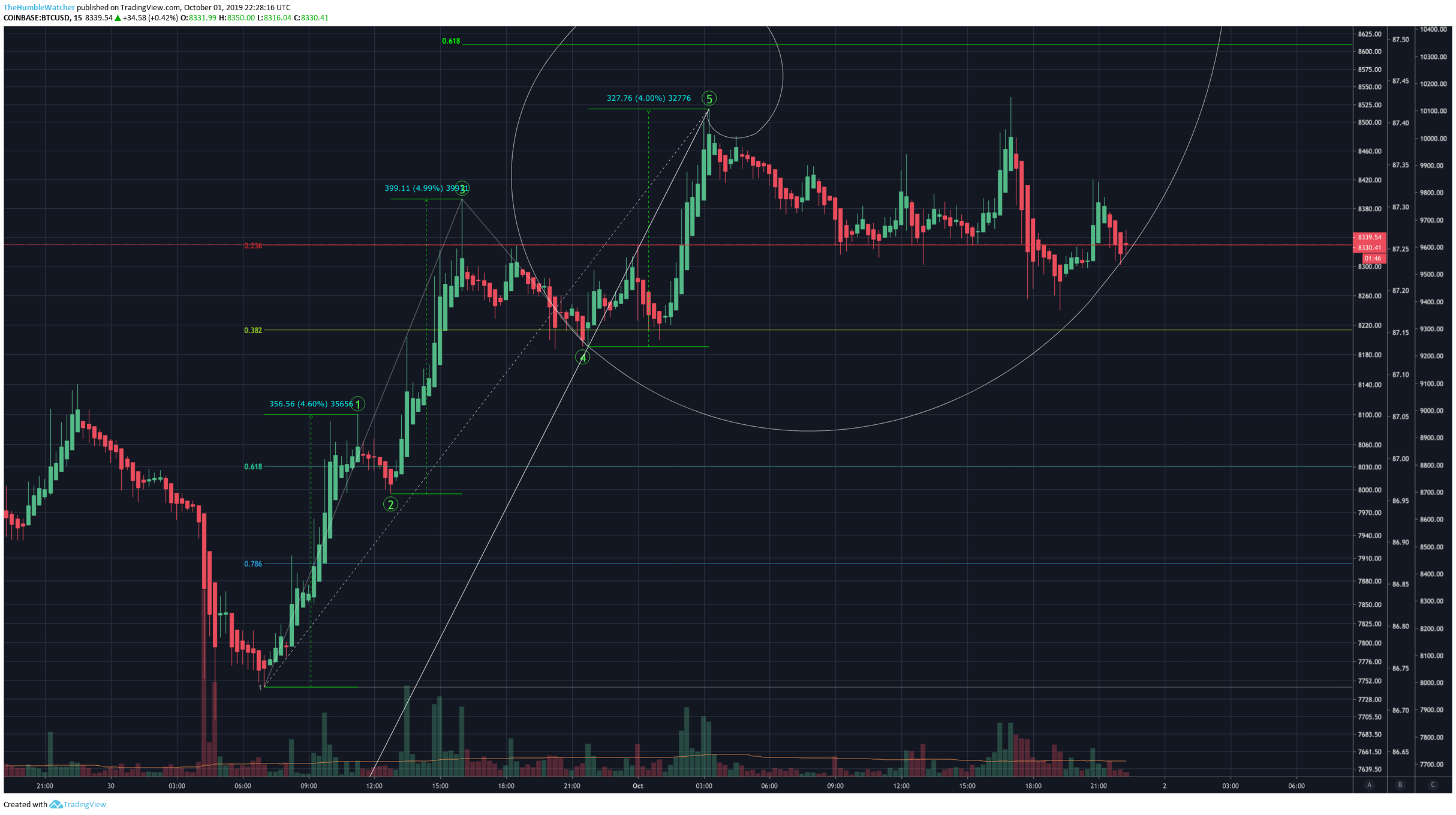 Chart Image
