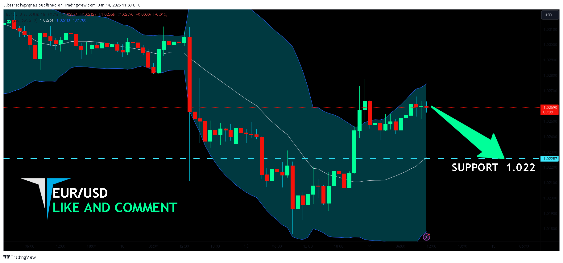 FX:EURUSD Chart Image by EliteTradingSignals