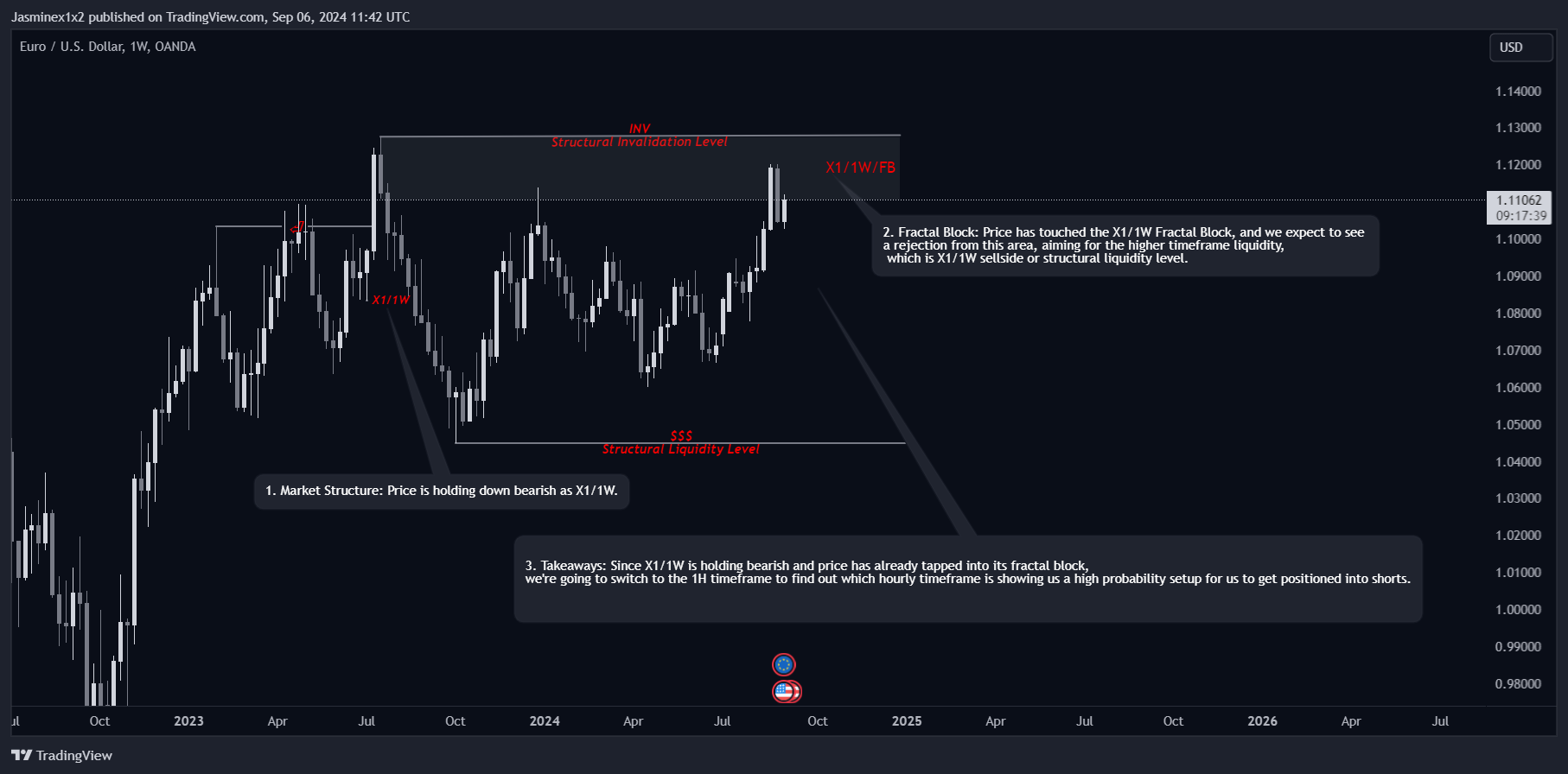 OANDA:EURUSD Chart Image by Jasminex1x2
