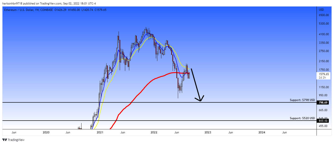 COINBASE:ETHUSD Chart Image by harisonhbn9718