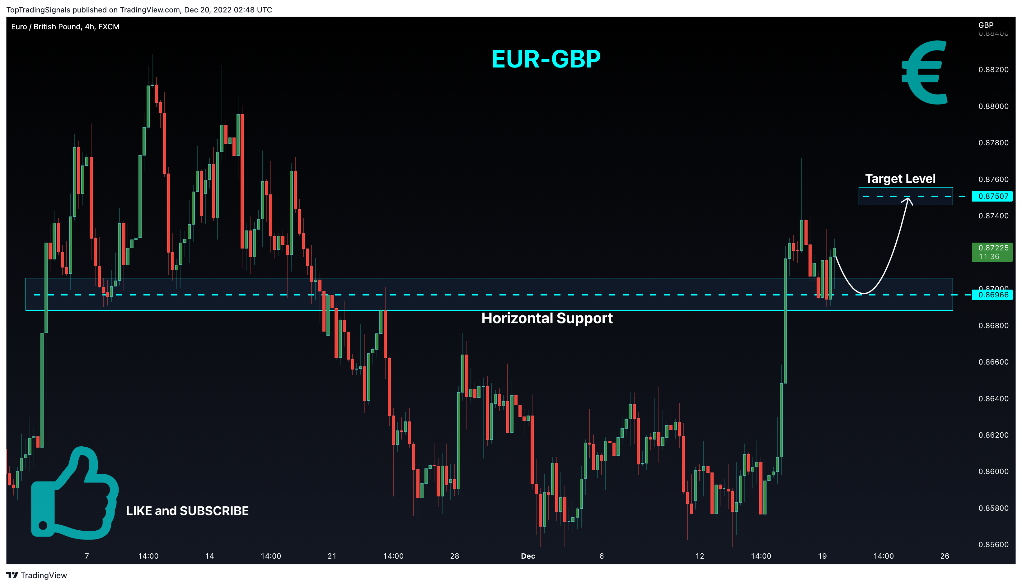 FX:EURGBP Chart Image by TopTradingSignals