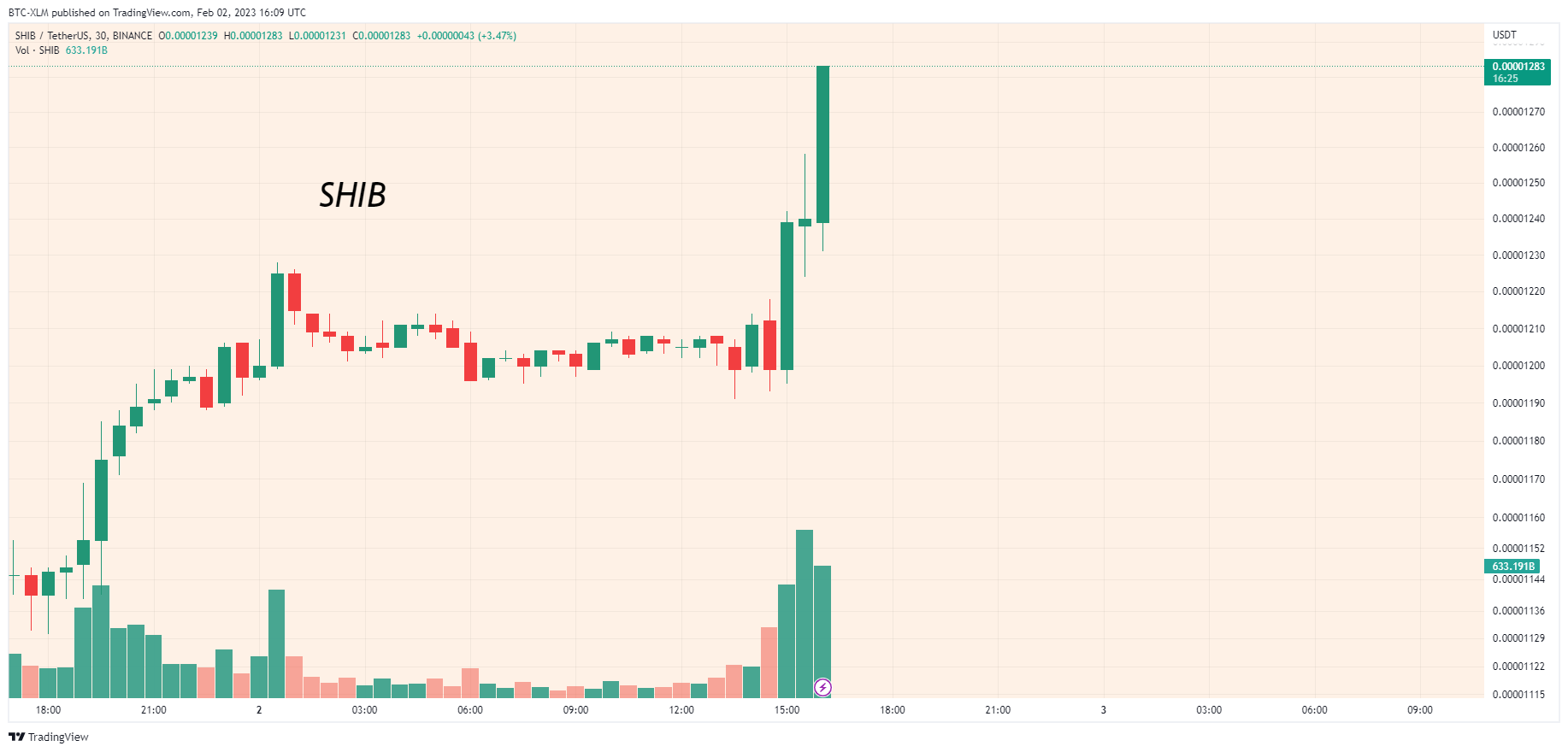 BINANCE:SHIBUSDT Chart Image by BTC-XLM