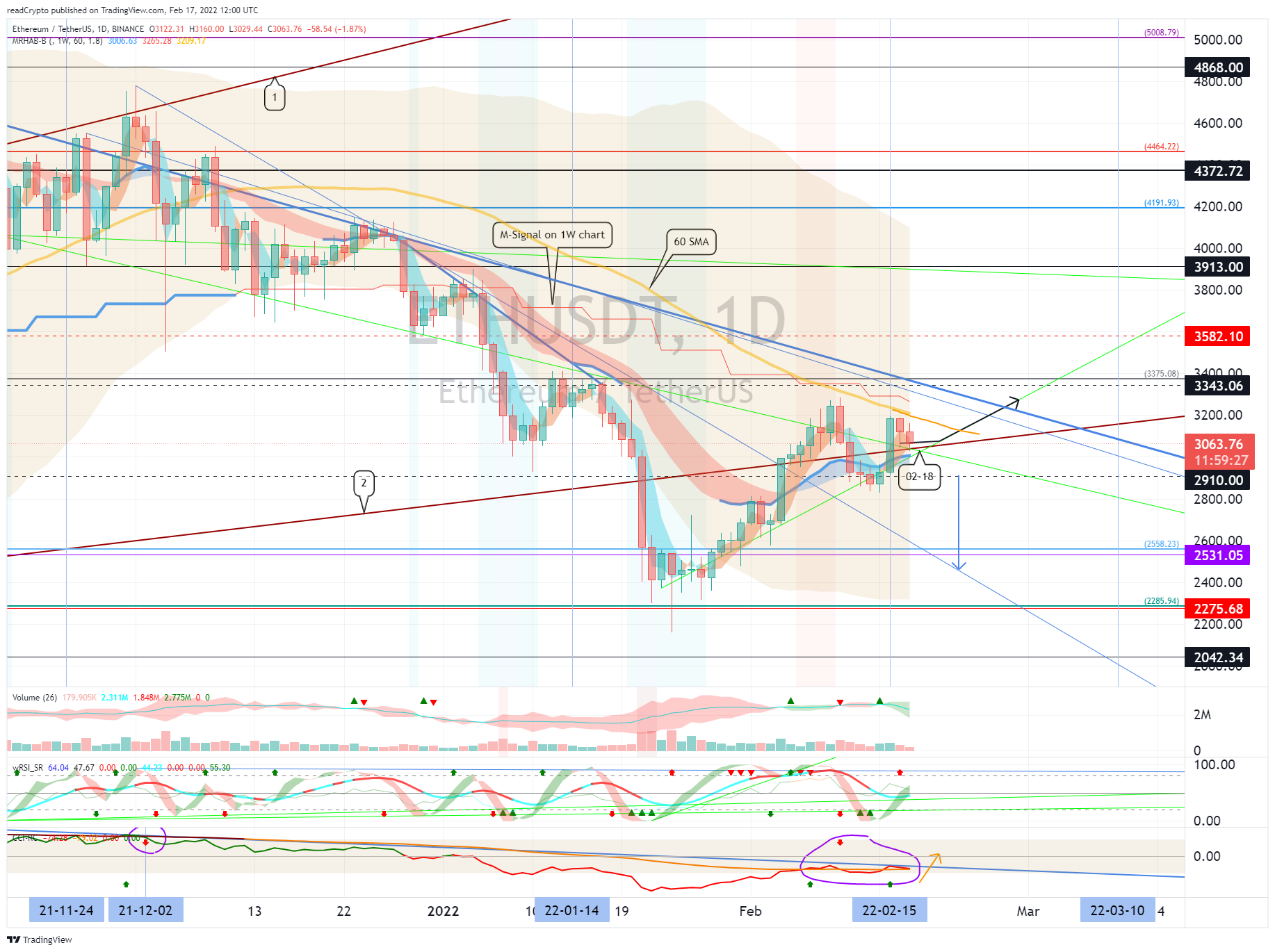 BINANCE:ETHUSDT Chart Image by readCrypto