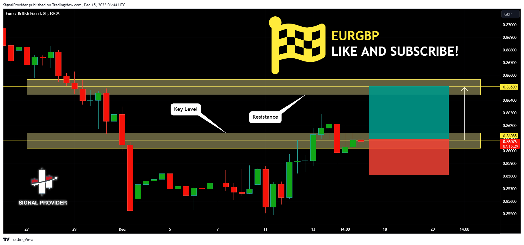FX:EURGBP Chart Image by SignalProvider