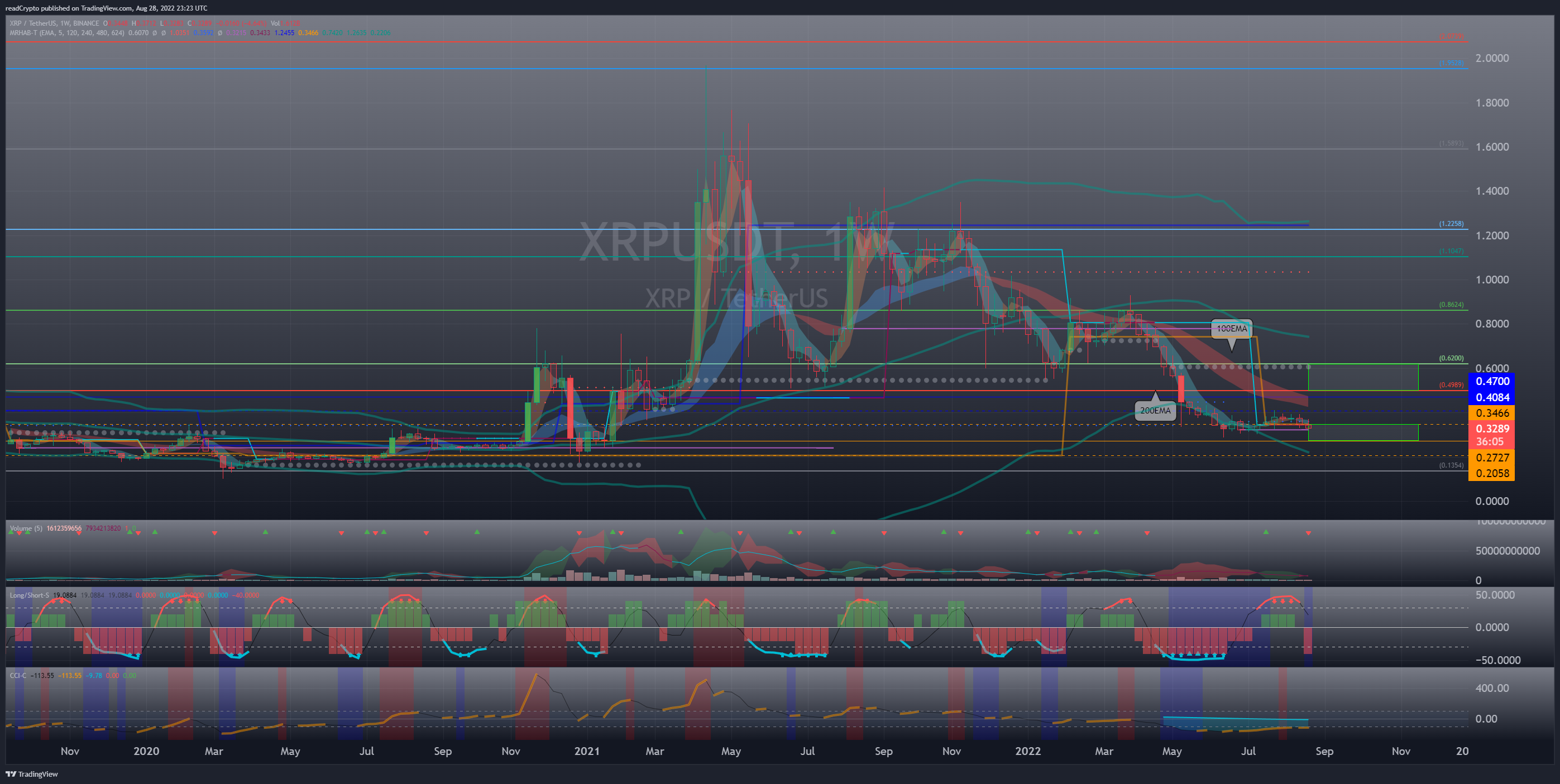 BINANCE:XRPUSDT Chart Image by readCrypto
