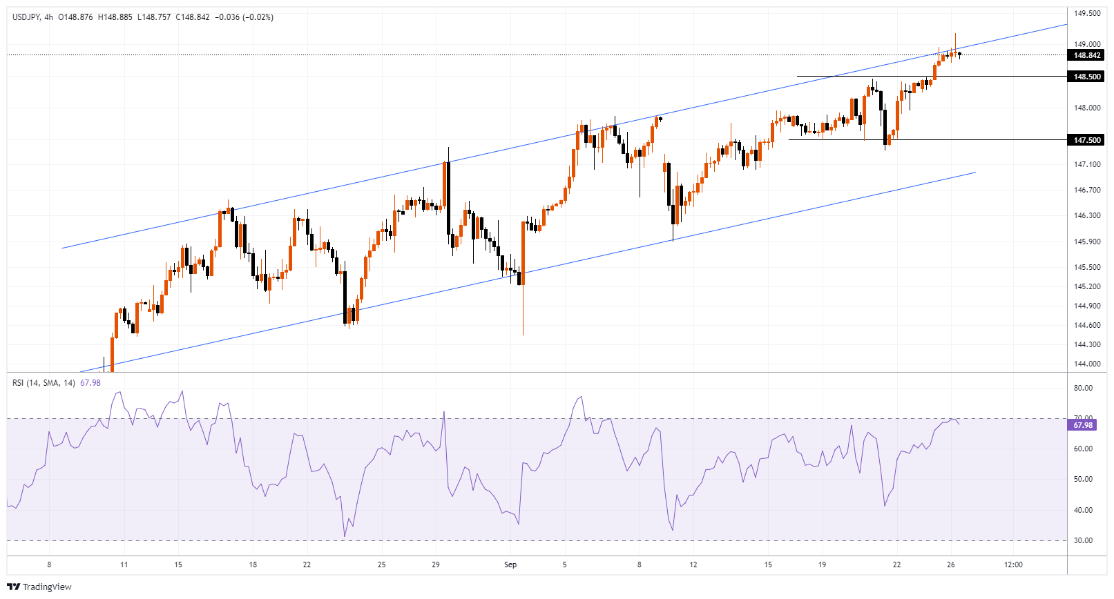 USDJPY Chart Image