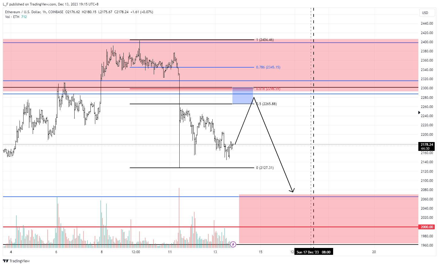 COINBASE:ETHUSD Chart Image by L_F