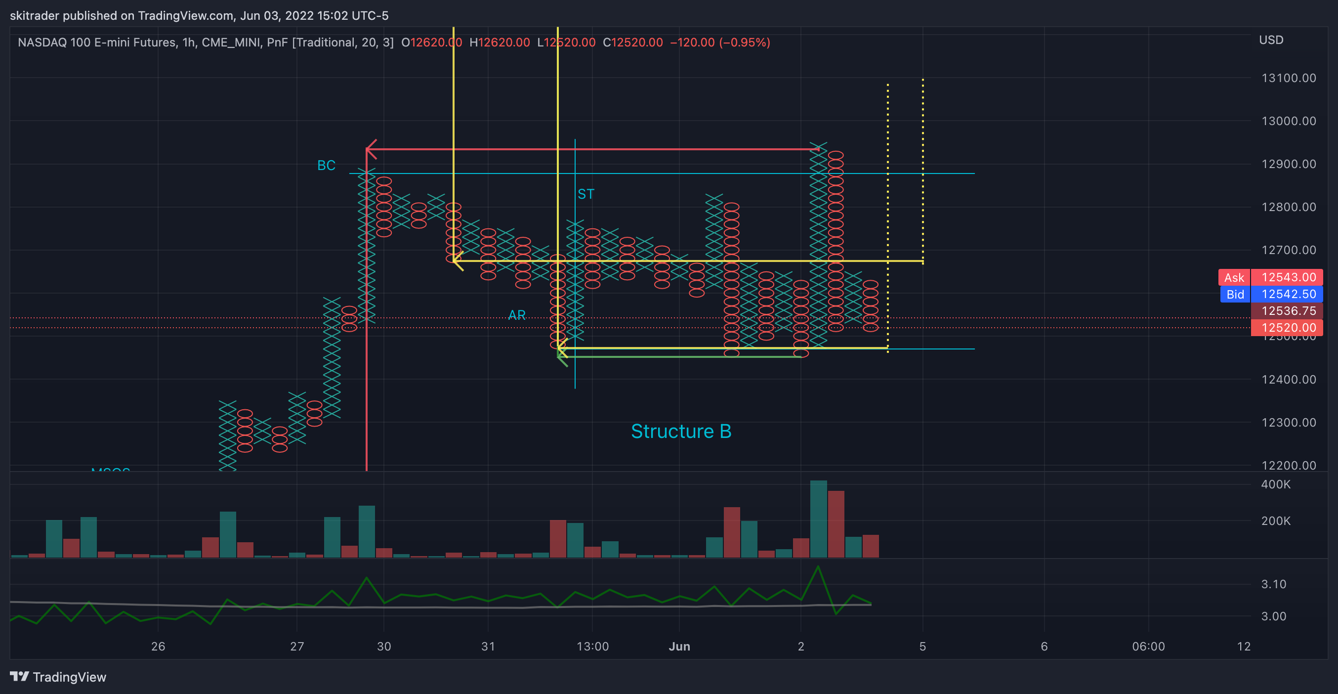 CME_MINI:NQ1! Chart Image by skitrader