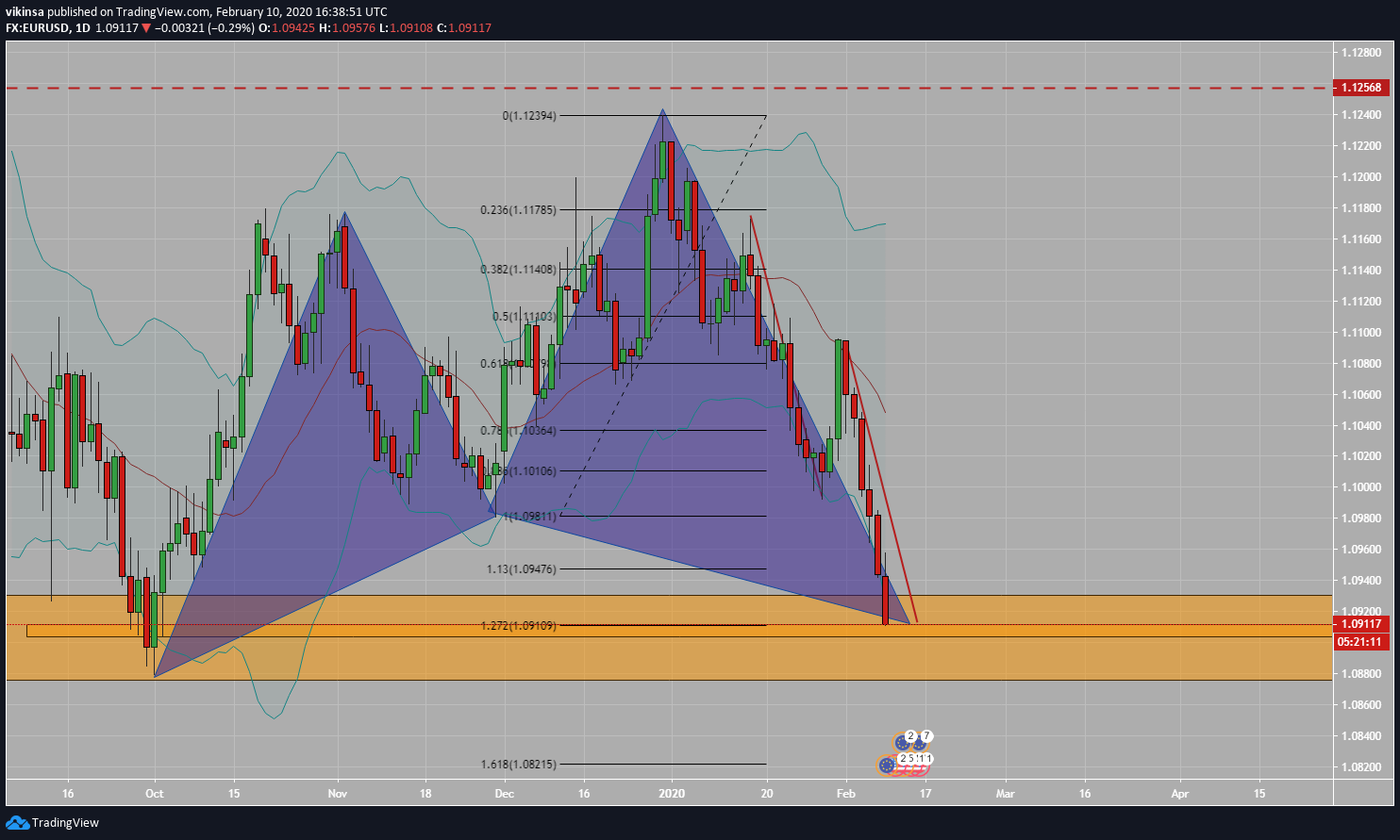  Chart Image