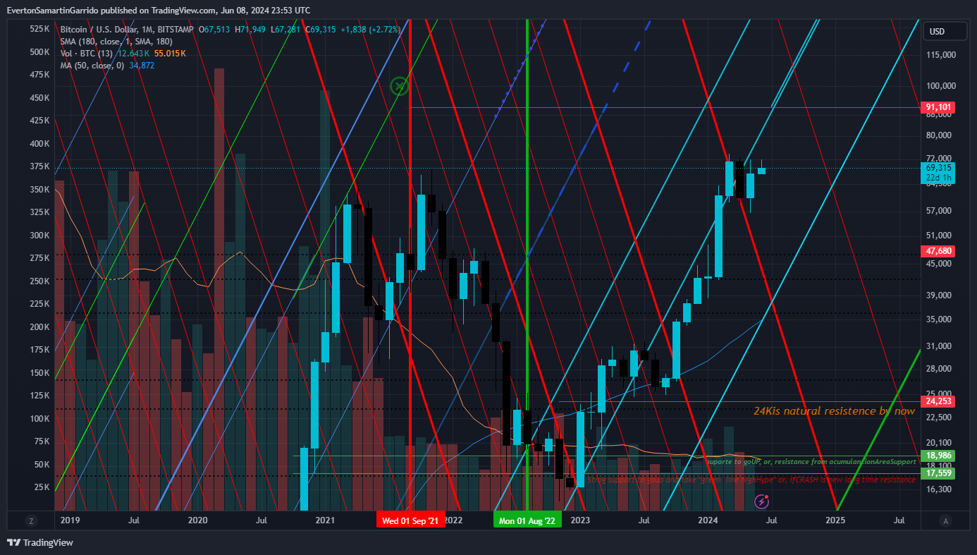 BITSTAMP:BTCUSD Chart Image by EvertonSamartinGarrido