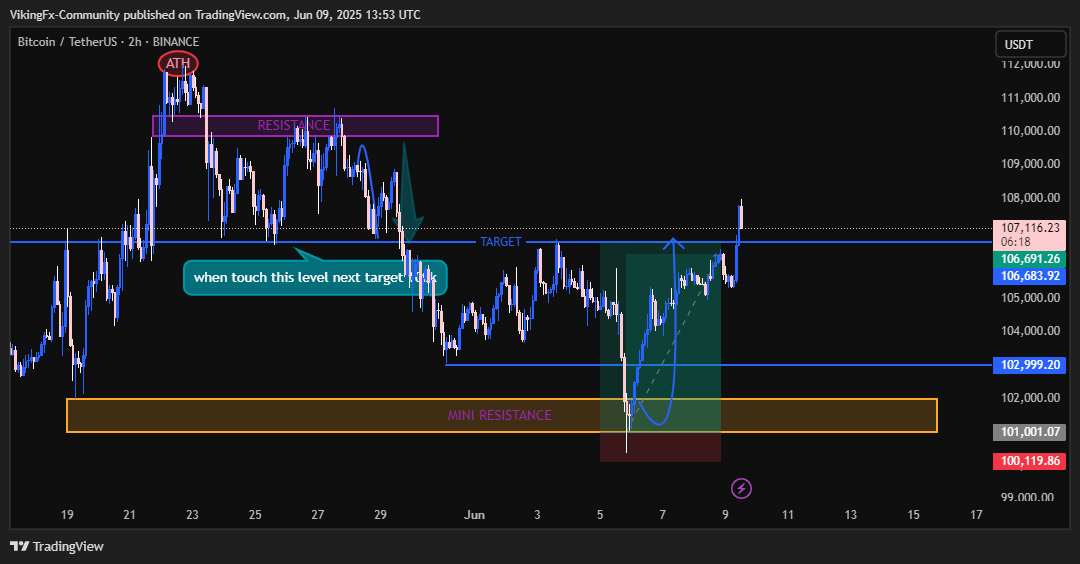 BINANCE:BTCUSDT Chart Image by VikingFx-Community