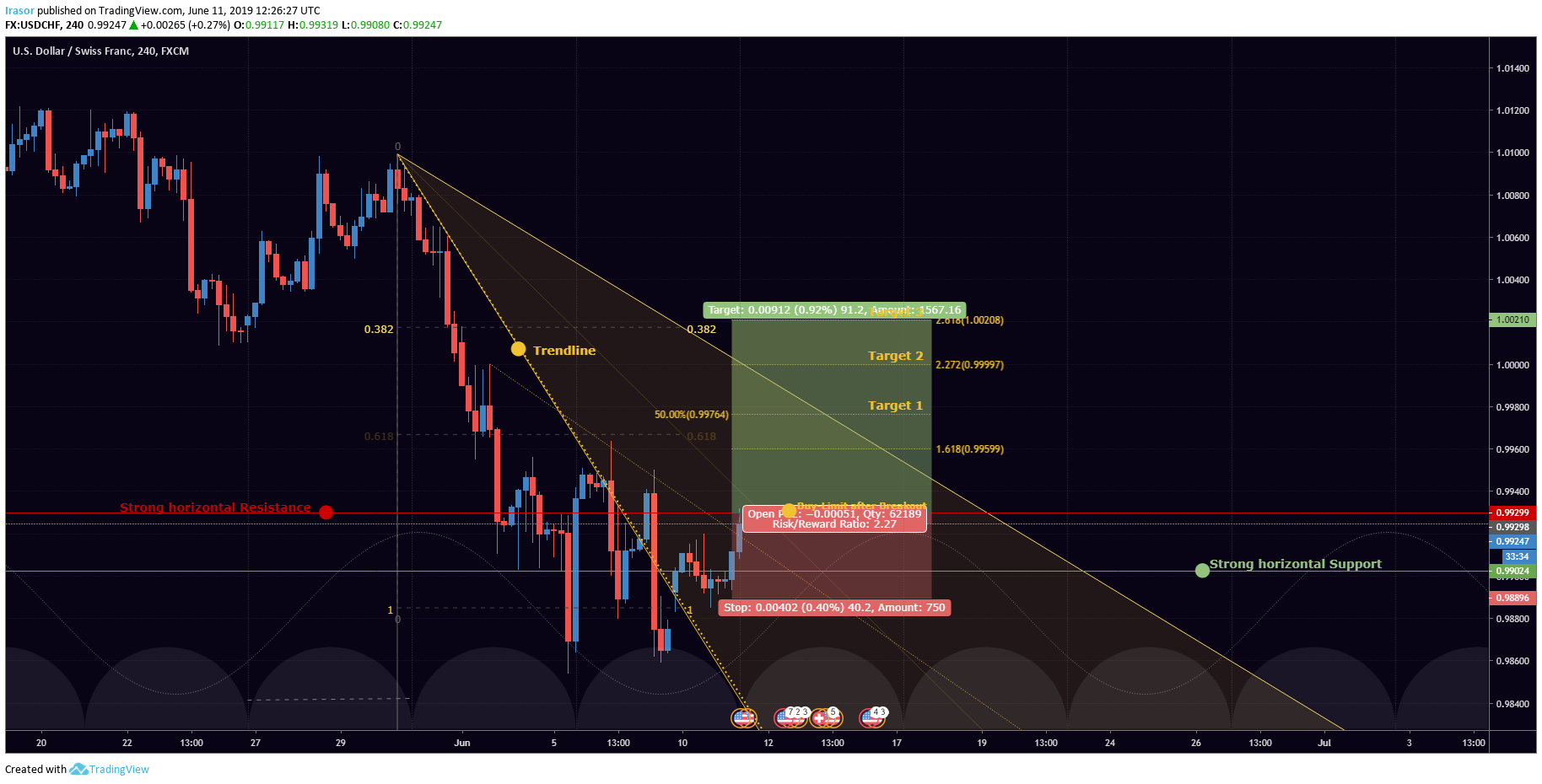  Chart Image