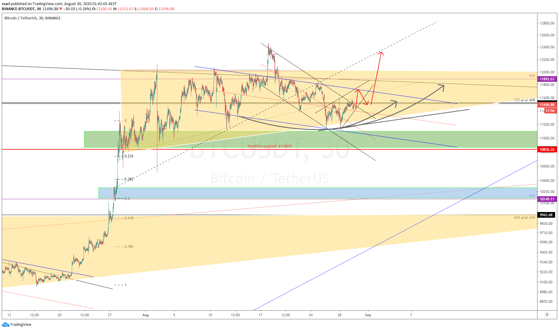  Chart Image