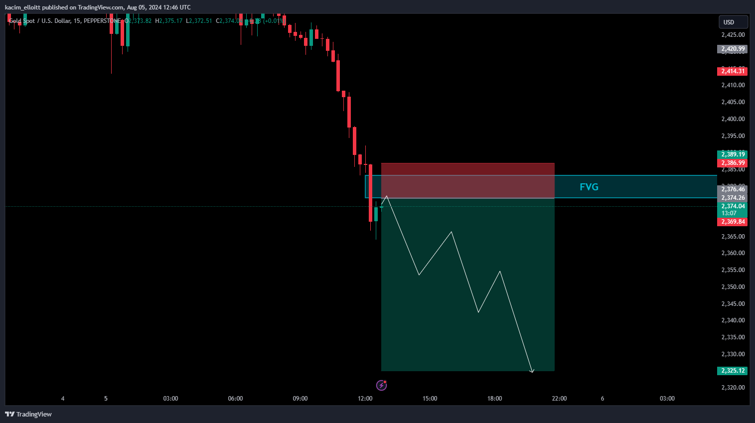 PEPPERSTONE:XAUUSD Chart Image by kacim_elloitt