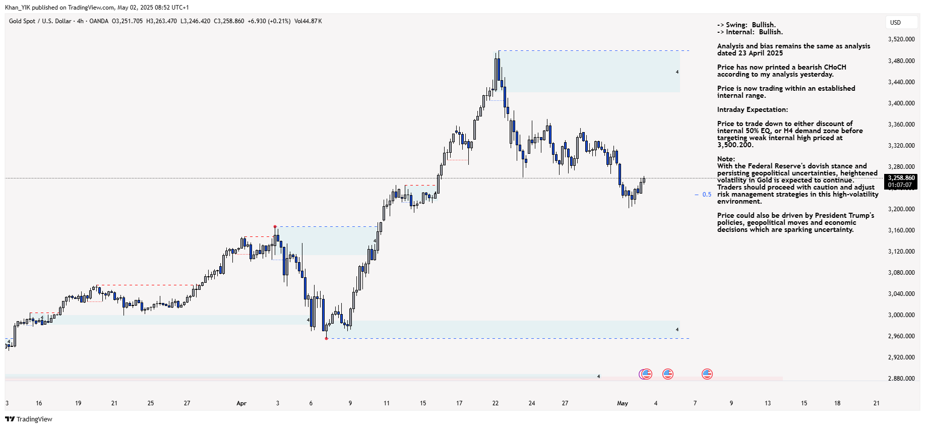OANDA:XAUUSD Chart Image by Khan_YIK