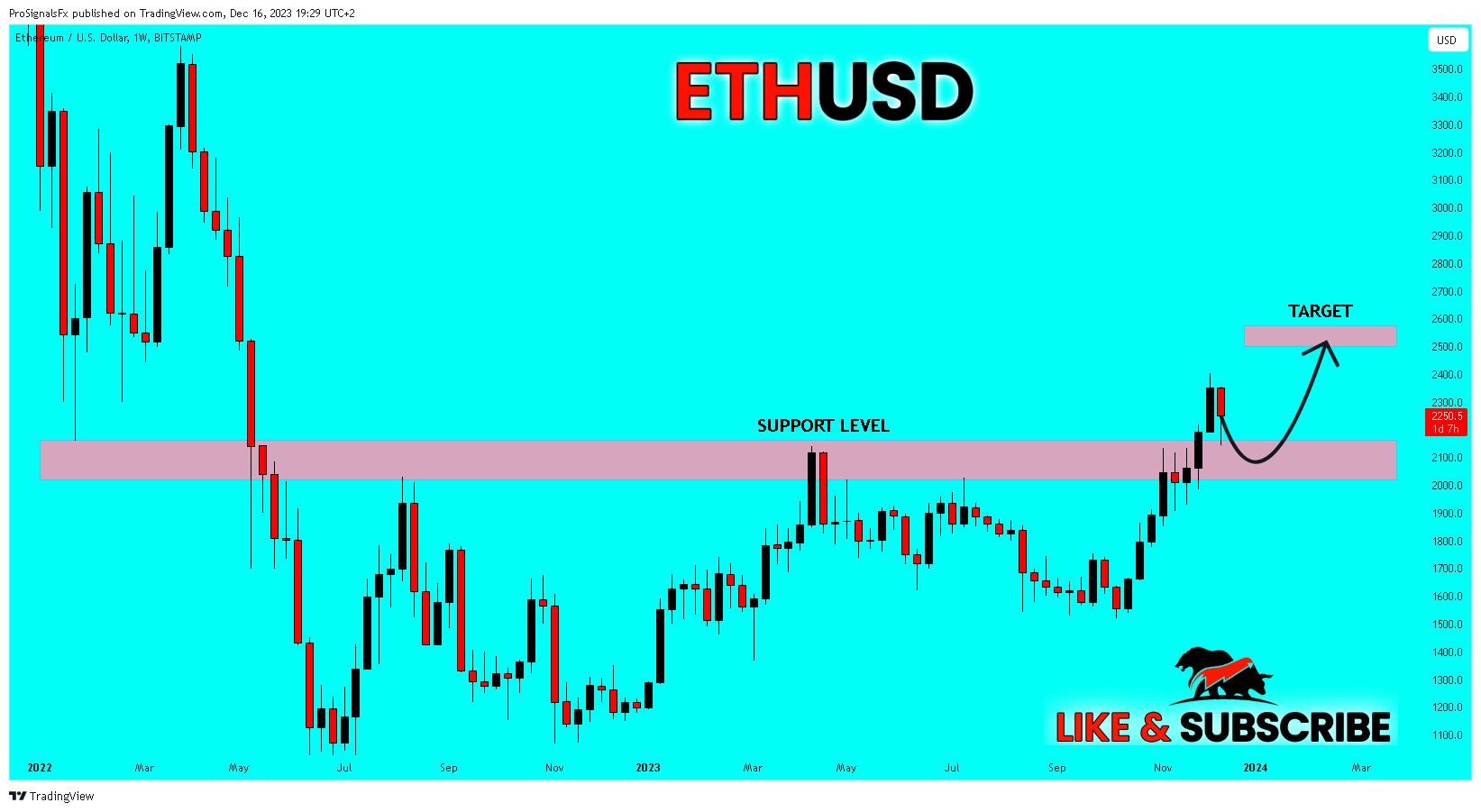 BITSTAMP:ETHUSD Chart Image by ProSignalsFx