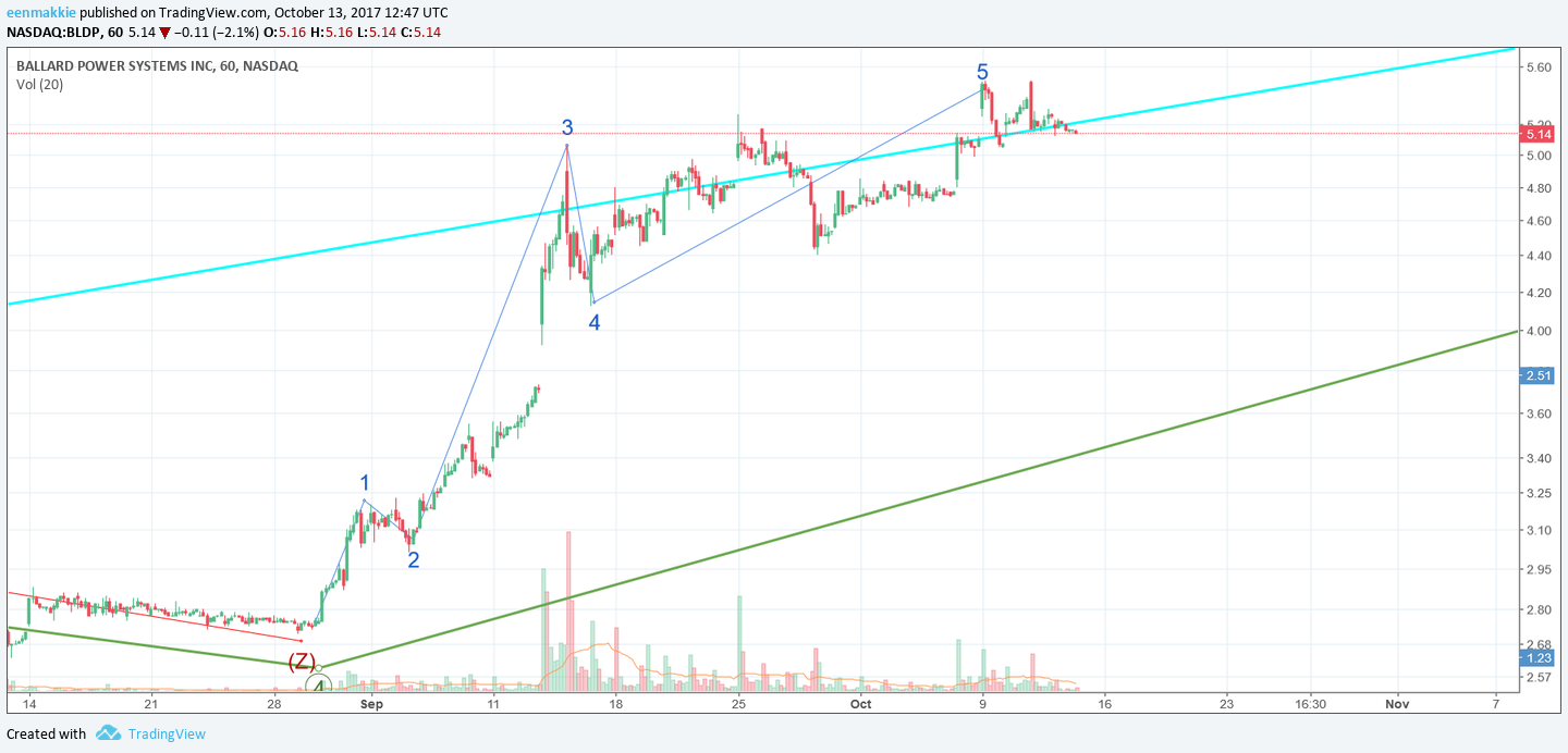  Chart Image