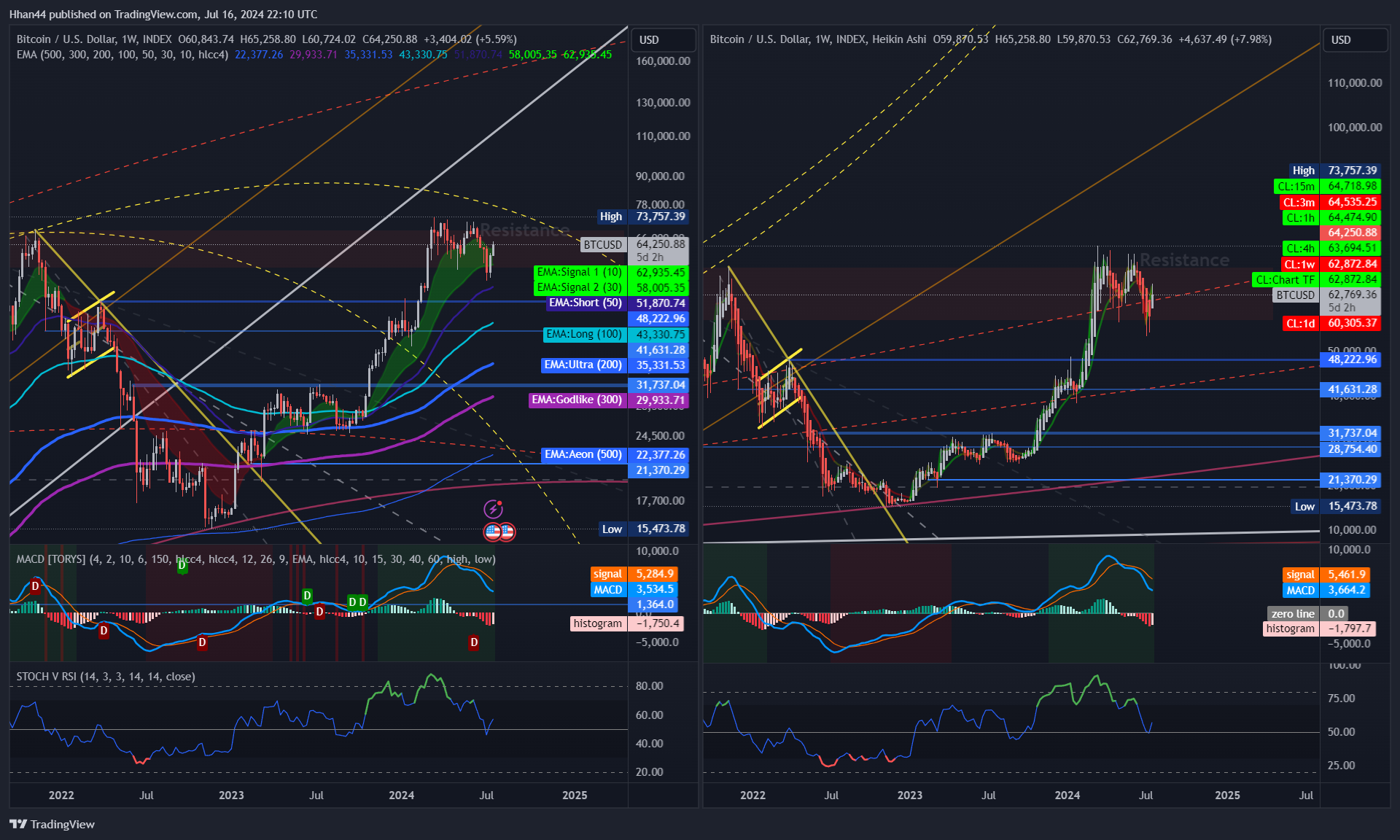 INDEX:BTCUSD Chart Image by Hhan44