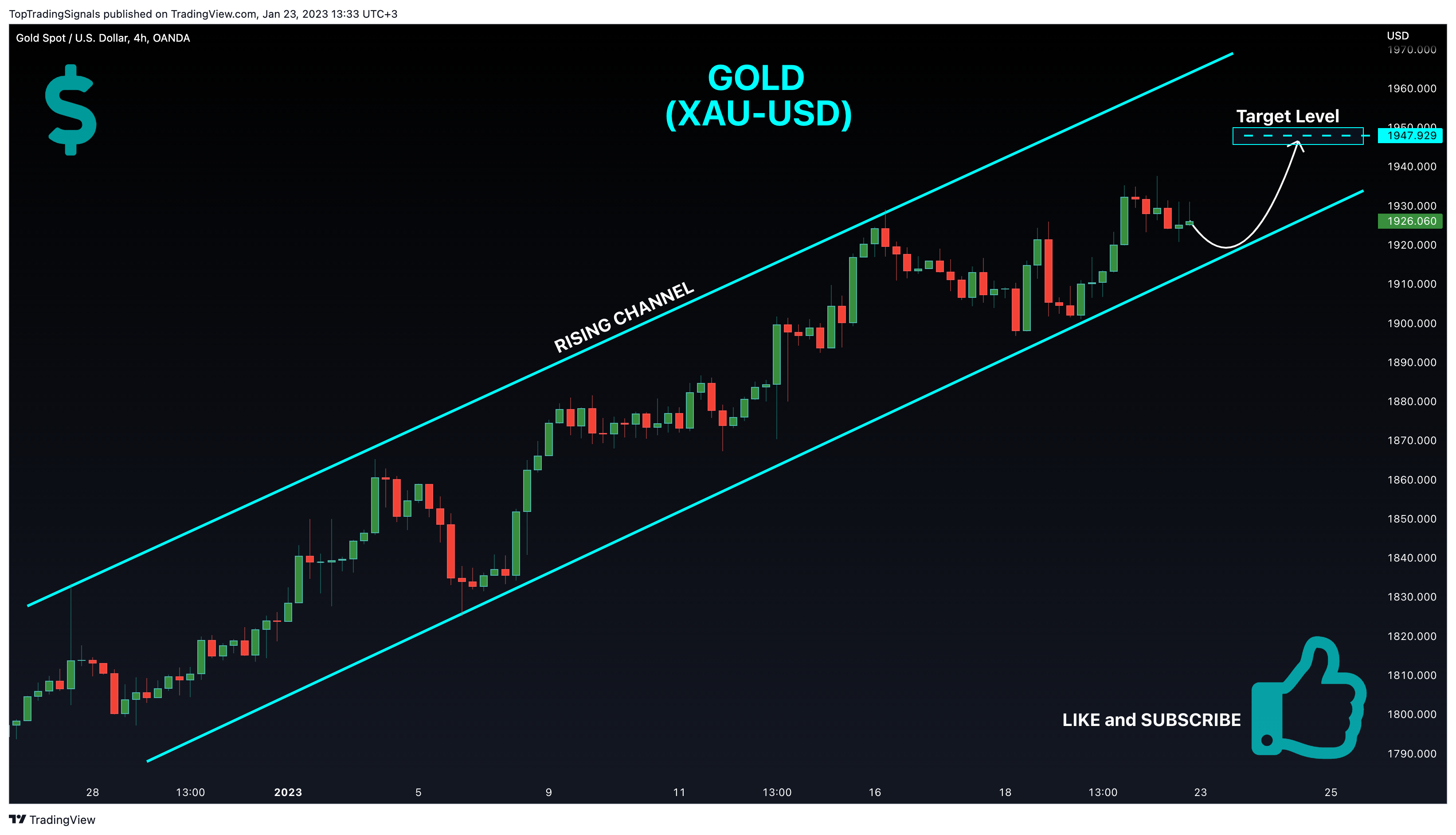 OANDA:XAUUSD Chart Image by TopTradingSignals