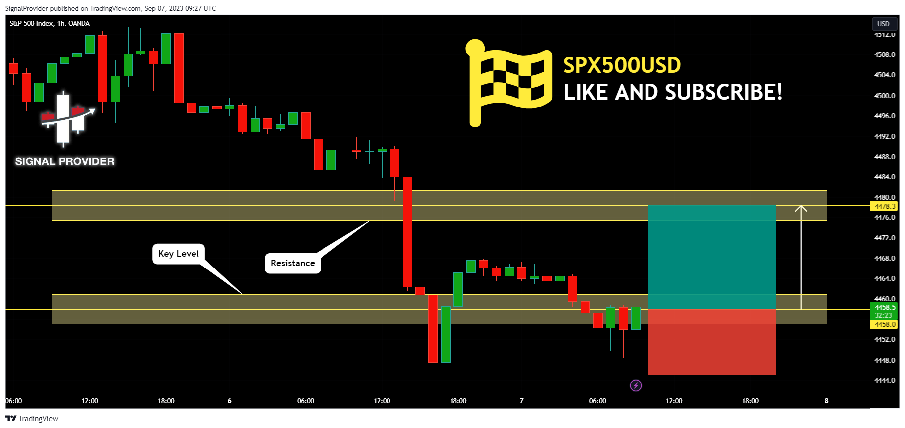 OANDA:SPX500USD Chart Image by SignalProvider
